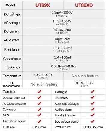 مولتی متر دیجیتال حرفه ای یونی تی مدل UT89XD با قابلیت True RMS، NCV، جریان 20 آمپر AC/DC، ولت متر، خازن سنج، مقاومت سنج مولتی متر دیجیتال حرفه ای یونی تی مدل UT89XD با قابلیت True RMS، NCV، جریان 20 آمپر AC/DC، ولت متر، خازن سنج، مقاومت سنج