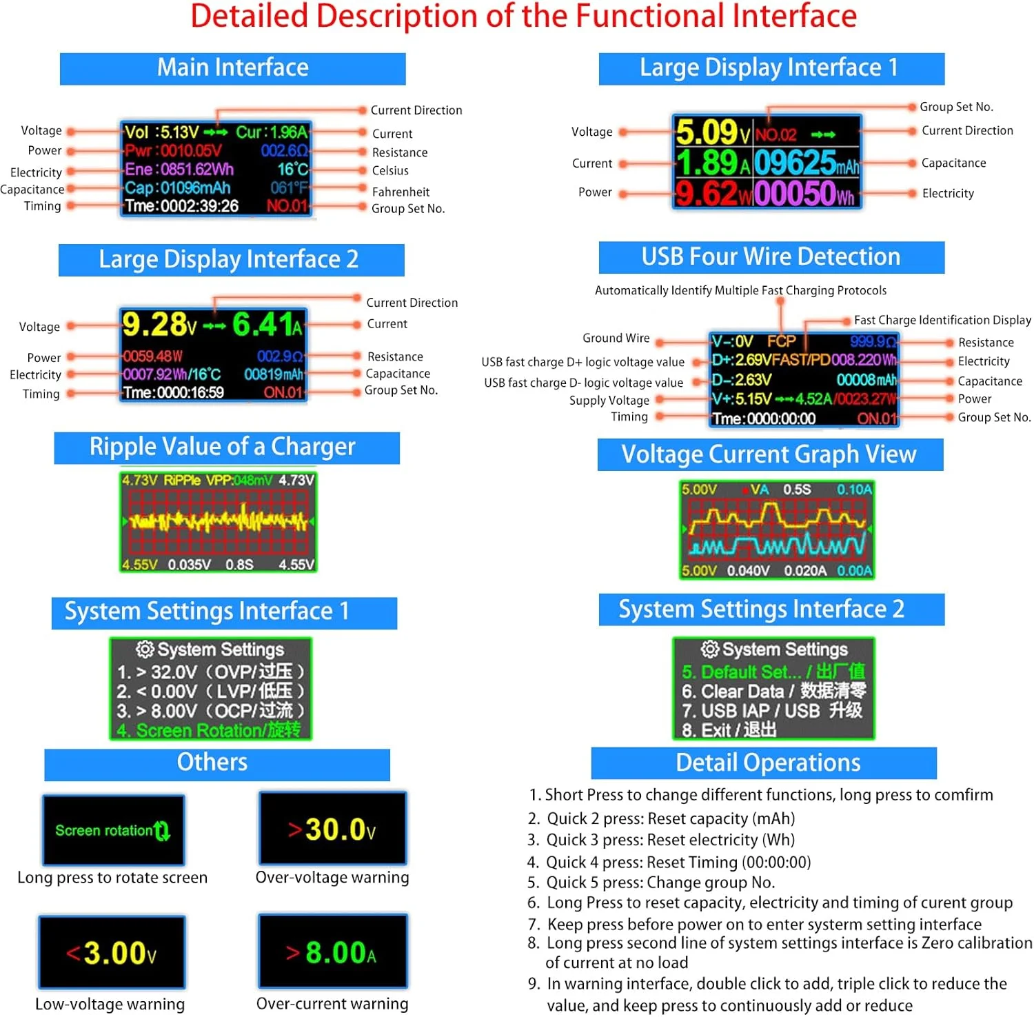 تستر USB نوع C دو در یک Eversame، مولتی متر دیجیتال LCD با صفحه نمایش رنگی، ولت متر جریان ولتاژ USB C، آمپرمتر، آشکارساز کابل USB، نشانگر شارژر DC3.6-30V/0-5.1A