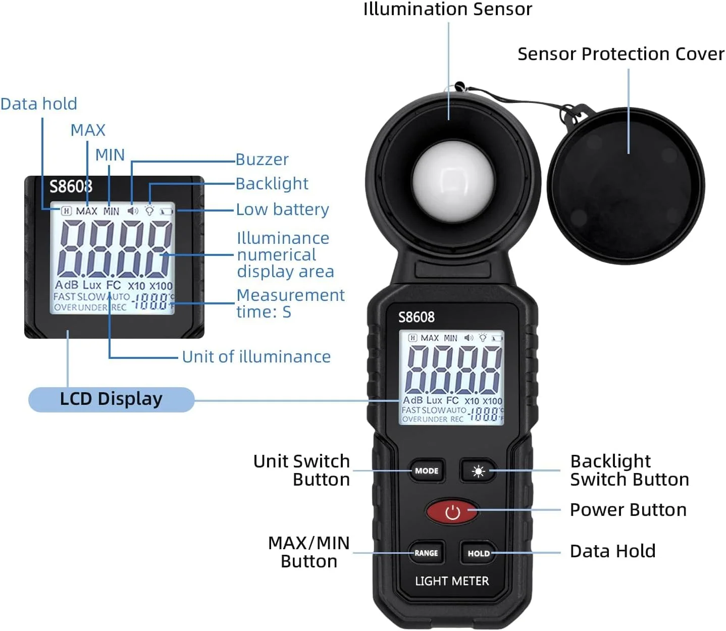 نورسنج دیجیتال PINKE، ابزار اندازه گیری روشنایی با صفحه نمایش LCD، اندازه گیری نور 0.1-200,000 لوکس برای فضاهای داخلی و خارجی، گیاهان و عکاسی نورسنج دیجیتال PINKE، ابزار اندازه گیری روشنایی با صفحه نمایش LCD، اندازه گیری نور 0.1-200,000 لوکس برای فضاهای داخلی و خارجی، گیاهان و عکاسی