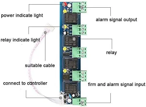 ماژول توسعه کنترل آتش MENGQI-CONTROL برای برد کنترل دسترسی، مطابق با الزامات کد آتش نشانی ایالات متحده ماژول توسعه کنترل آتش MENGQI-CONTROL برای برد کنترل دسترسی، مطابق با الزامات کد آتش نشانی ایالات متحده