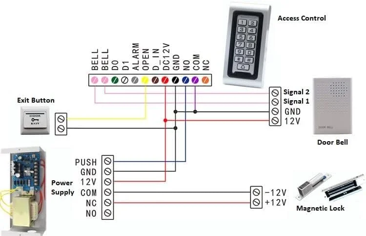 درب بازکن روبیك 12 ولت سیمی با صدای دینگ-دانگ، مناسب برای انواع سیستم های کنترل دسترسی منازل و دفاتر - (10.1 x 7.4 x 3.4 سانتی متر) درب بازکن روبیك 12 ولت سیمی با صدای دینگ-دانگ، مناسب برای انواع سیستم های کنترل دسترسی منازل و دفاتر - (10.1 x 7.4 x 3.4 سانتی متر)