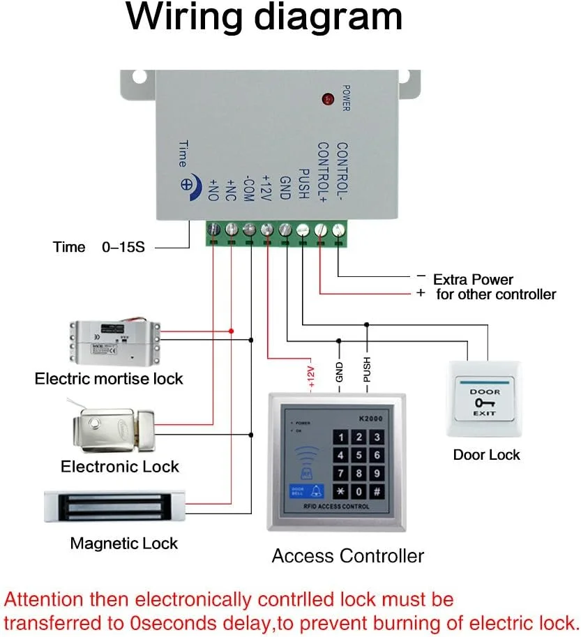 منبع تغذیه سیستم کنترل دسترسی درب OBO HANDS (AC 110-240V به DC12V 3A، 36W) منبع تغذیه سیستم کنترل دسترسی درب OBO HANDS (AC 110-240V به DC12V 3A، 36W)