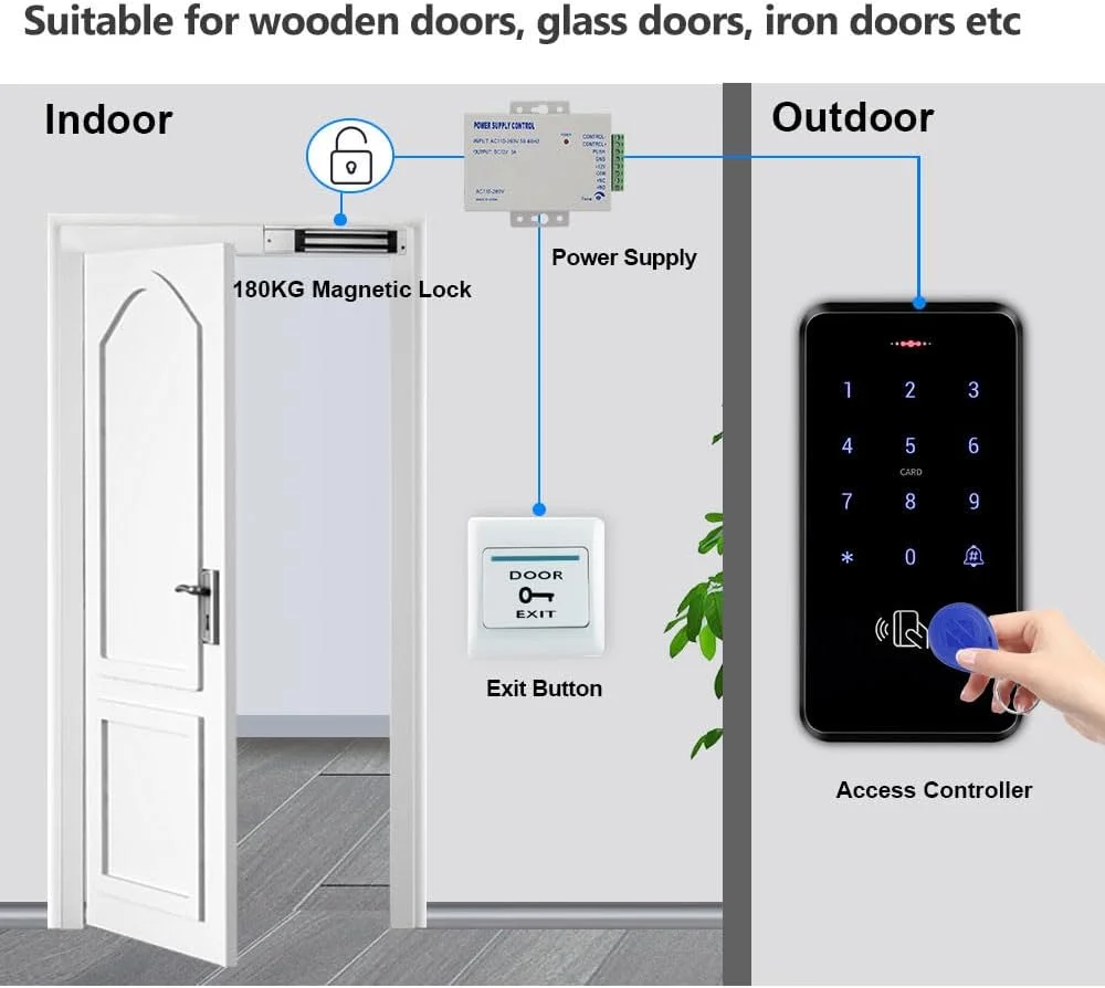 کیت سیستم کنترل دسترسی درب ضد آب مستقل OBO HANDS با قفل مغناطیسی الکتریکی 180 کیلوگرمی، منبع تغذیه، دکمه خروج از درب + 10 عدد جاسوئیچی آبی کیت سیستم کنترل دسترسی درب ضد آب مستقل OBO HANDS با قفل مغناطیسی الکتریکی 180 کیلوگرمی، منبع تغذیه، دکمه خروج از درب + 10 عدد جاسوئیچی آبی