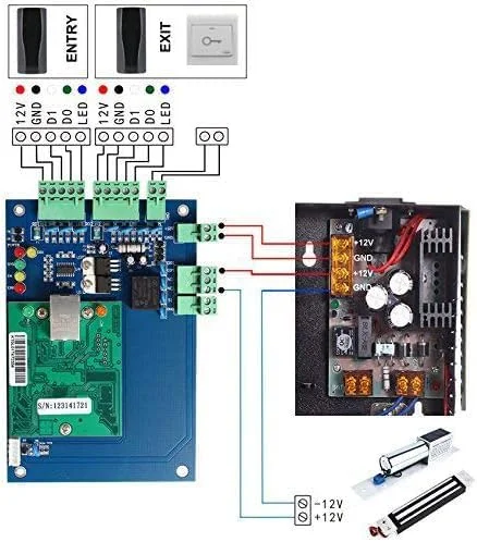 برد کنترل دسترسی شبکه چند درب OBO HANDS با پروتکل ارتباط نرم افزاری TCP/IP، برد ریدر ویگند (1 درب)