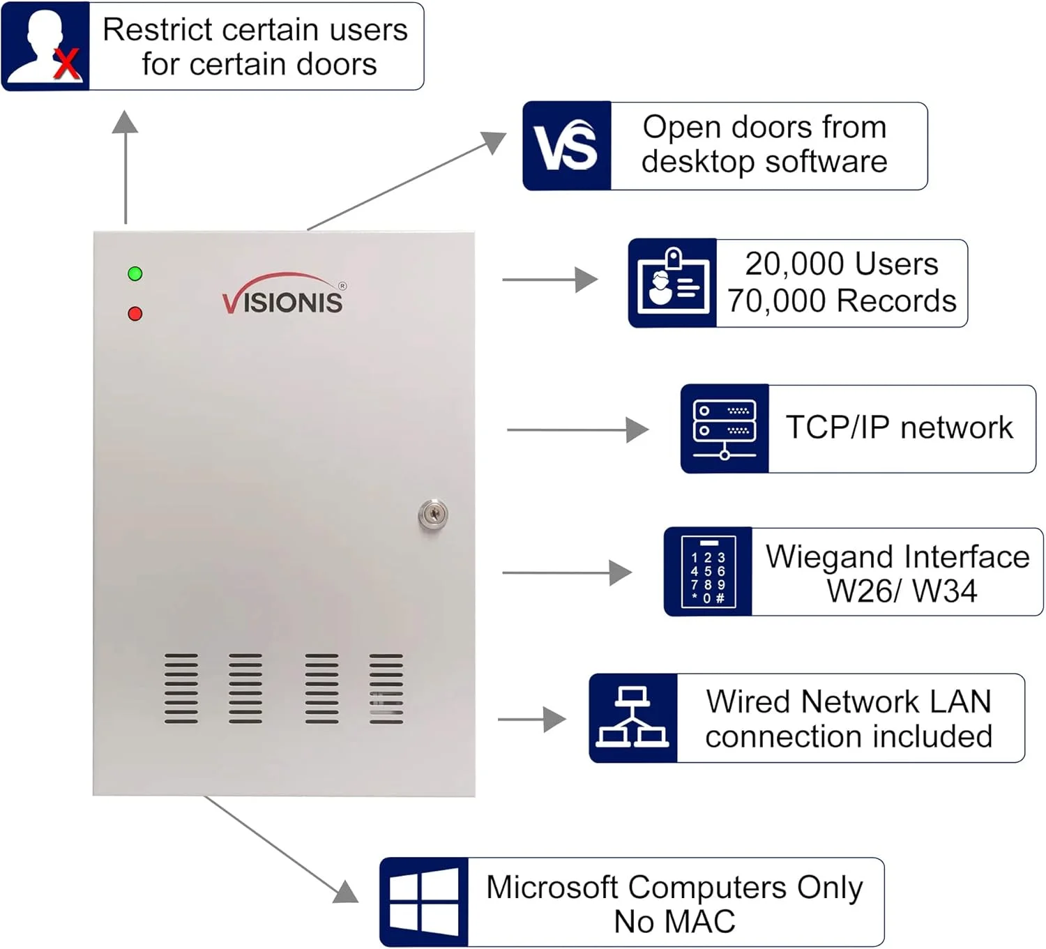 برد کنترلر پنل کنترل دسترسی شبکه حرفه ای چهار درب Visionis VS-AXESS-4DLX و کابینت منبع تغذیه برای امنیت 4 درب با TCP/IP ویگند و نرم افزار دسکتاپ 100000 کاربر برد کنترلر پنل کنترل دسترسی شبکه حرفه ای چهار درب Visionis VS-AXESS-4DLX و کابینت منبع تغذیه برای امنیت 4 درب با TCP/IP ویگند و نرم افزار دسکتاپ 100000 کاربر