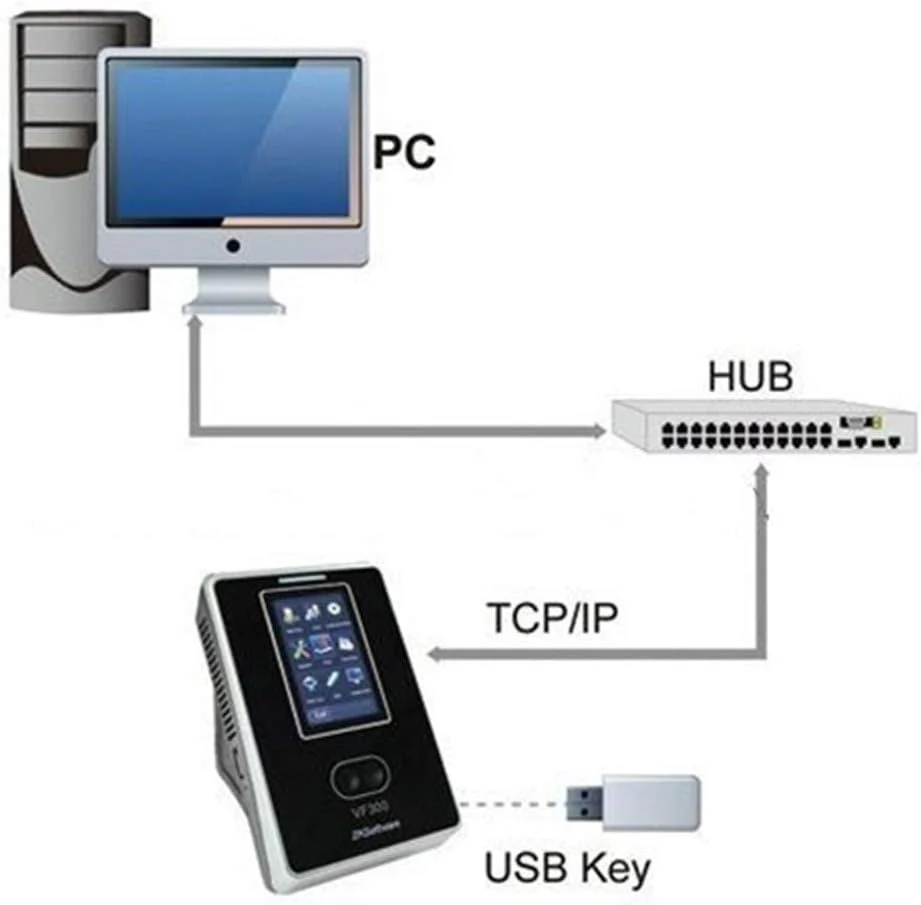 دستگاه حضور و غیاب اثر انگشت VBVKVM، کنترل دسترسی تشخیص چهره ویگان/حضور و غیاب چهره و اثر انگشت با کارتخوان RFID، تولید خودکار داده های حضور و غیاب دستگاه حضور و غیاب اثر انگشت VBVKVM، کنترل دسترسی تشخیص چهره ویگان/حضور و غیاب چهره و اثر انگشت با کارتخوان RFID، تولید خودکار داده های حضور و غیاب