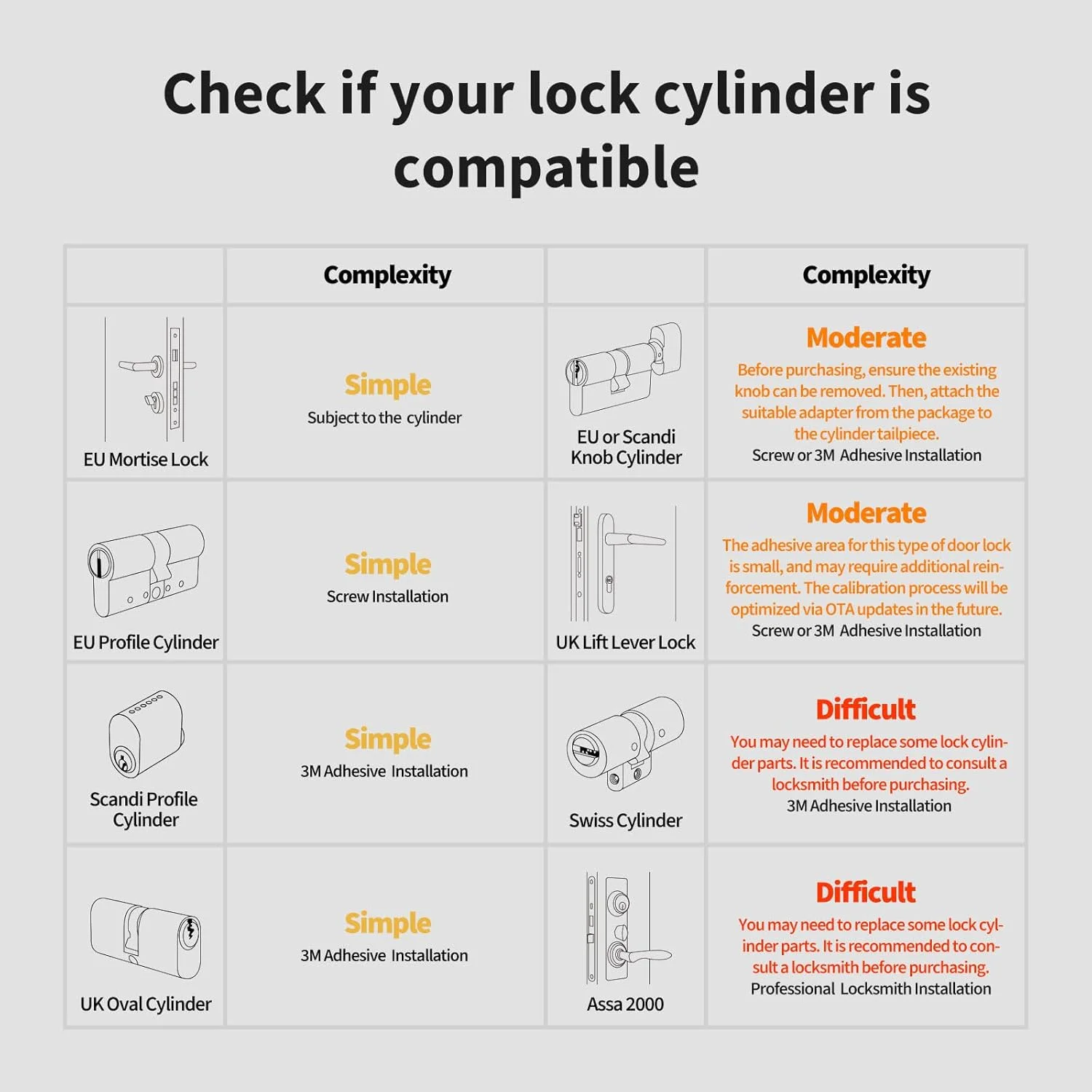 قفل هوشمند Aqara U200 (با اثر انگشت)، مات، قفل درب هوشمند با کلید خانه اپل و باتری قابل شارژ، پشتیبانی از Apple Home، Google Home، Alexa و SmartThings، نقره ای