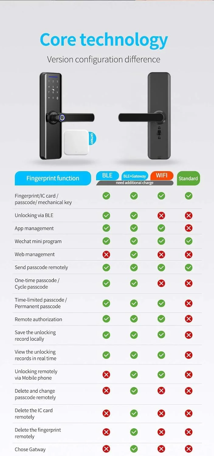 قفل هوشمند درب با WiFi داخلی، قفل دیجیتال اثر انگشتی بدون کلید بی سیم با کنترل از راه دور برنامه برای استفاده در آپارتمان، هتل، خانه (M-26cm)