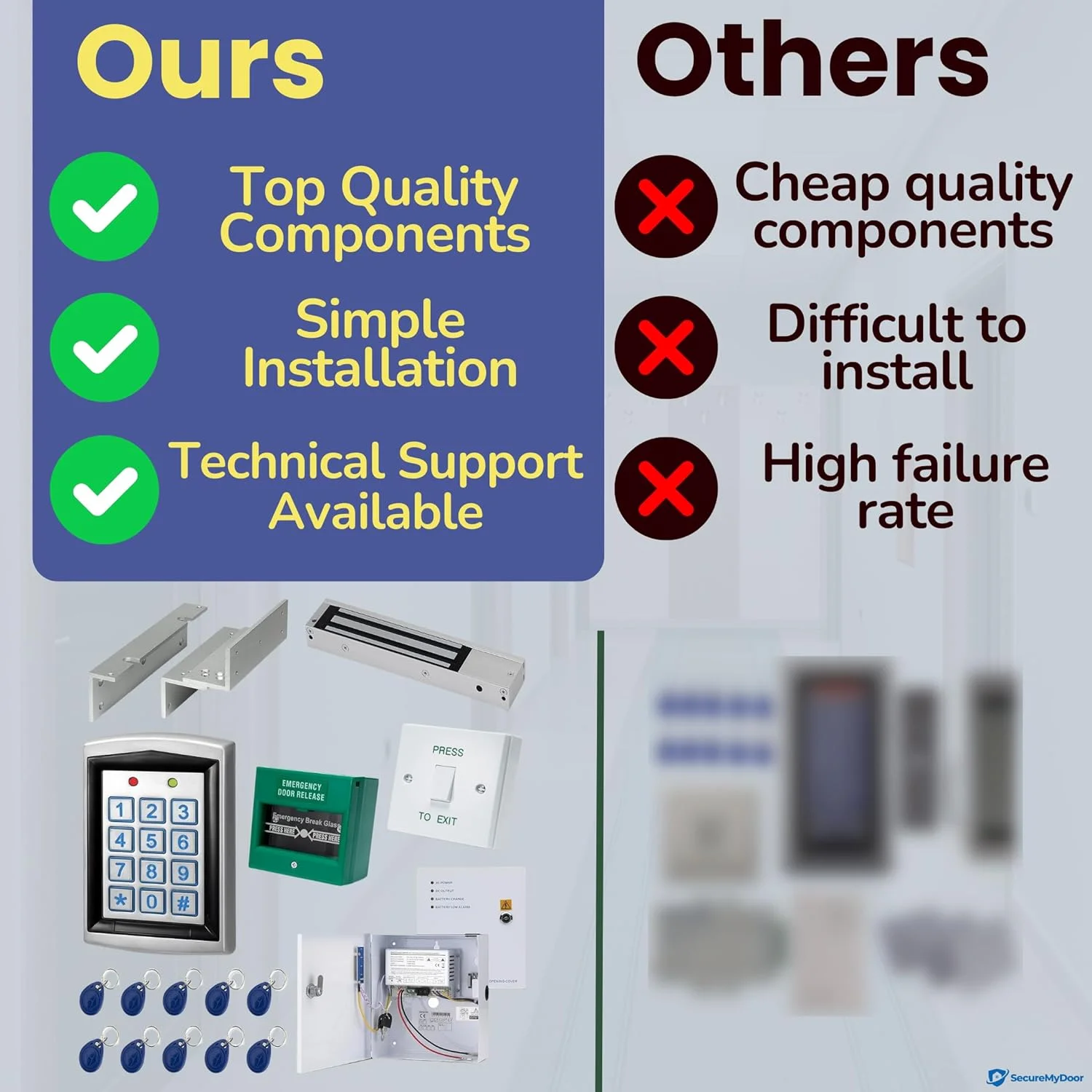 کیت کامل ورودی درب SecureMyDoor | سیستم امنیتی با قفل مگنت برقی | صفحه کلید مجاورتی با 10 عدد جاسوئیچی مجاورتی RFID | ایده آل برای کنترل دسترسی درب های مسکونی و تجاری کیت کامل ورودی درب SecureMyDoor | سیستم امنیتی با قفل مگنت برقی | صفحه کلید مجاورتی با 10 عدد جاسوئیچی مجاورتی RFID | ایده آل برای کنترل دسترسی درب های مسکونی و تجاری