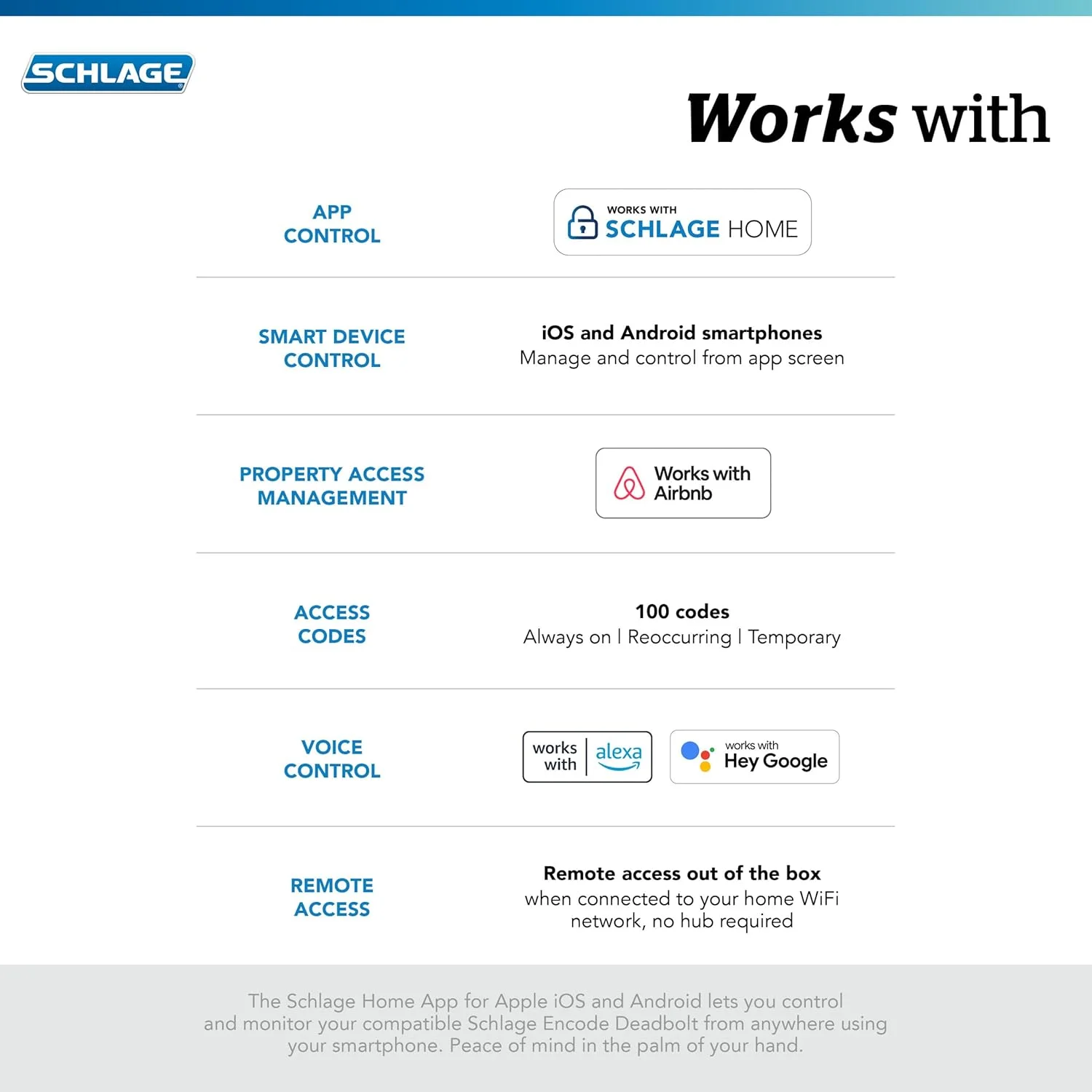 قفل هوشمند Wi-Fi اشلج مدل Encode با تریم Century، رنگ مشکی مات