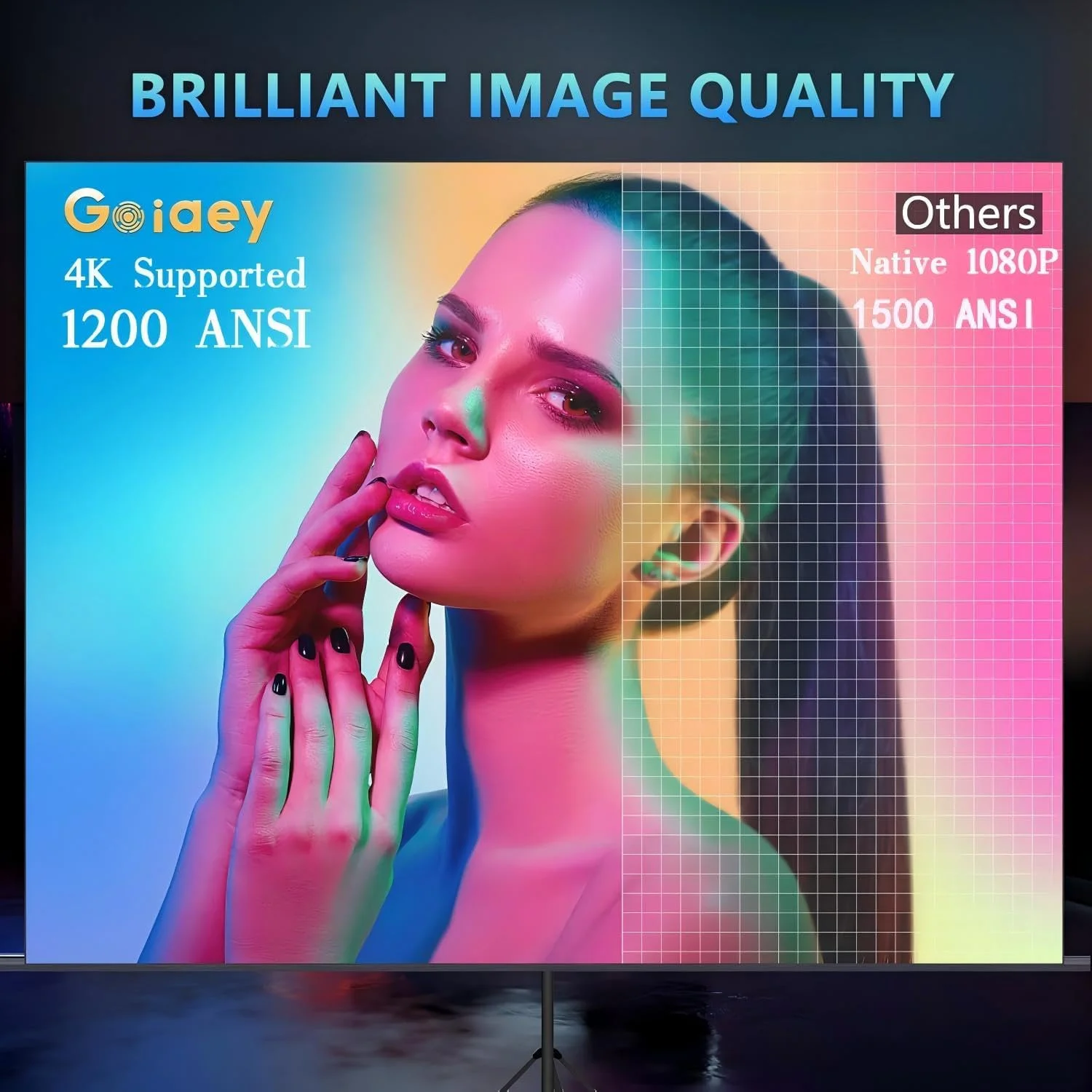 پروژکتور 4K با WiFi و بلوتوث [فوکوس خودکار هوش مصنوعی + پوشش لنز خودکار]، پروژکتور فضای باز Goiaey 1200 ANSI، ذوزنقه خودکار و زوم 50%-100%، پروژکتور هوشمند قابل حمل 1080P برای استفاده در خانه و فضای باز