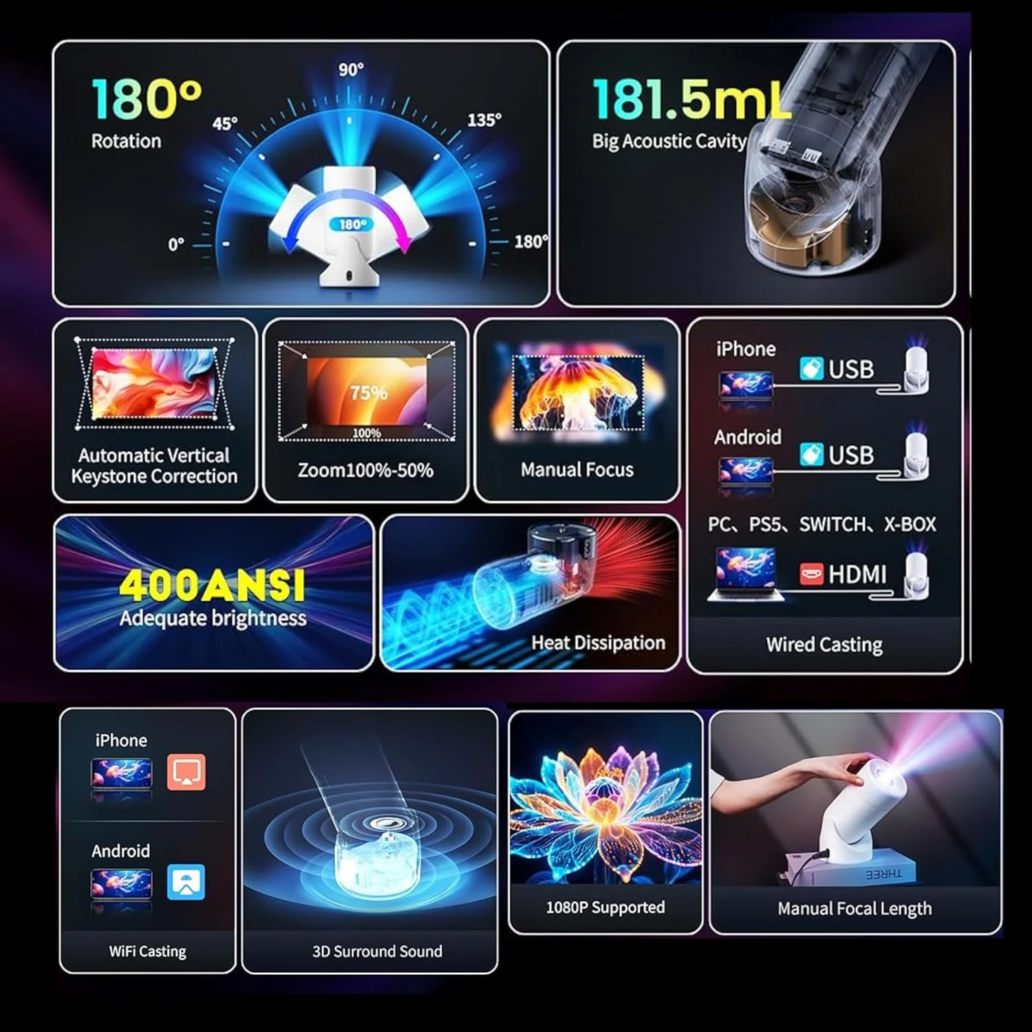 مینی پروژکتور با وای فای و بلوتوث، پشتیبانی از 4K، فوکوس سریع 2S با ANSI 300 و 1080P، چرخش 180 درجه ای خودکار، حداکثر صفحه نمایش 200 اینچی، پروژکتور تلویزیون با بلندگو برای آیفون و اندروید مینی پروژکتور با وای فای و بلوتوث، پشتیبانی از 4K، فوکوس سریع 2S با ANSI 300 و 1080P، چرخش 180 درجه ای خودکار، حداکثر صفحه نمایش 200 اینچی، پروژکتور تلویزیون با بلندگو برای آیفون و اندروید