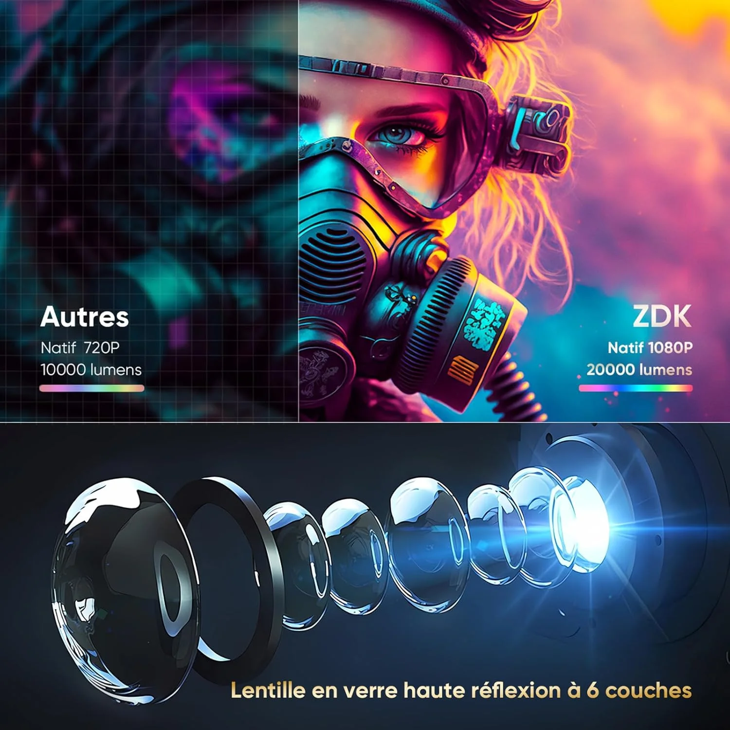 پروژکتور با بلوتوث و وای‌فای، پشتیبانی از 1080P واقعی و 4K، 15000 لومن، پروژکتور سینمای خانگی قابل حمل، اندازه تصویر 30-300 اینچ، سازگار با iOS/Android/لپ‌تاپ/HDMI/PC/TV Stick/USB (آبی)