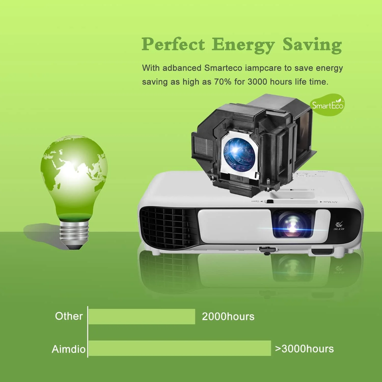 لامپ جایگزین پروژکتور Aimdio برای اپسون ELPLP97 ELPLP96 EB-FH52 EB-FH06 EB-U50 EH-TW740 EH-TW750 EH-TW710 EH-TW5700 EH-TW5820 EB-W06 EB-W49 EB-W49 EB-X51 EB-X49 EB-X06 EB-W51 EB-E01 EB-982W