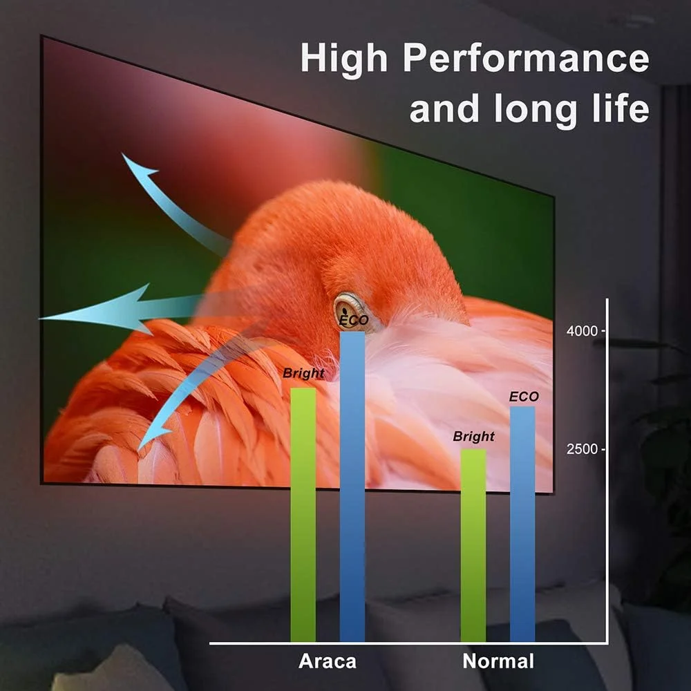 لامپ پروژکتور Araca NP20LP با محفظه برای لامپ پروژکتور جایگزین U300X U310W