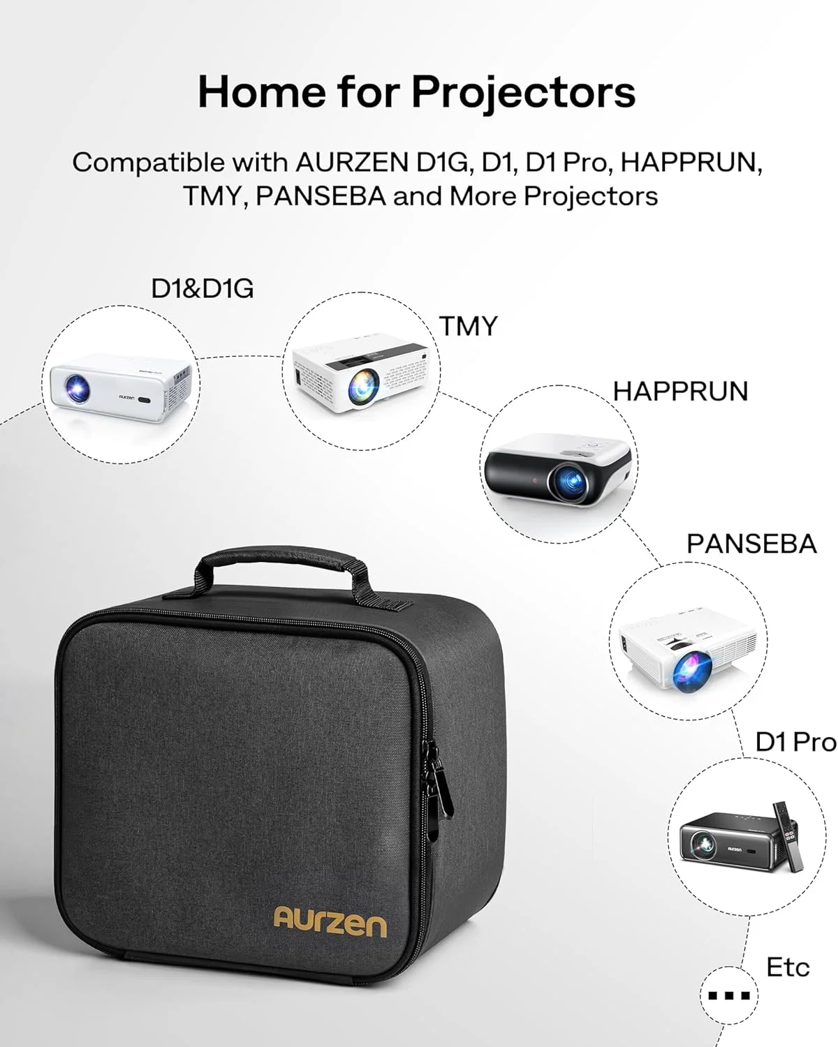 کیف حمل پروژکتور Aurzen، کیف پروژکتور قابل حمل با جیب های نگهداری لوازم جانبی، کیف مسافرتی نگهداری، سازگار با پروژکتورهای Aurzen EAZZE D1، D1 Pro، HAPPRUN، TMY، PANSEBA
