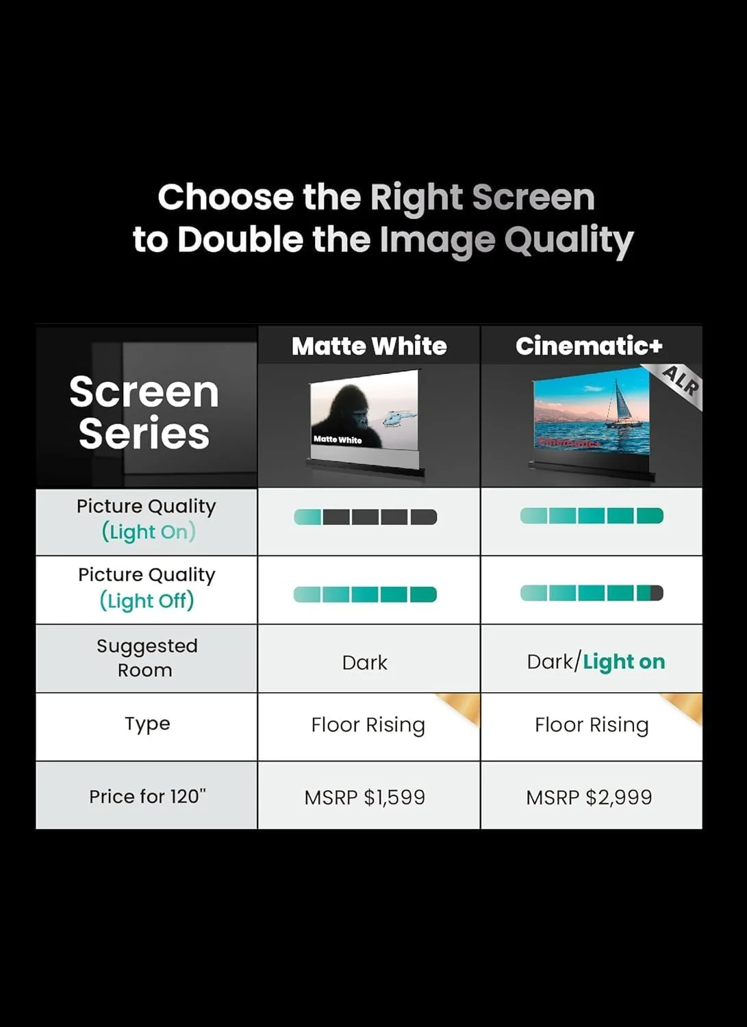 پرده نمایش پروژکتور 100 اینچی موتورایز اوول ویژن با قابلیت بالا آمدن، مات سفید، مناسب برای پروژکتورهای با پرتاب بلند، کوتاه و فوق کوتاه، پایه زمینی، مناسب برای استفاده در فضای داخلی و خارجی، زاویه دید 170+ درجه، کیفیت 4K/8K Ultra HD مدل MW-F210