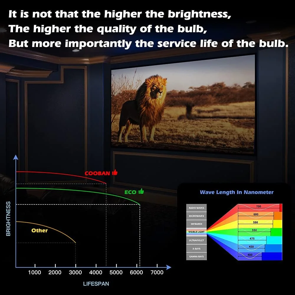 لامپ پروژکتور COOBAN RLC-117 OEM با محفظه برای پروژکتورهای Viewsonic PG705HD PG705WU PX727-4K PX747-4K