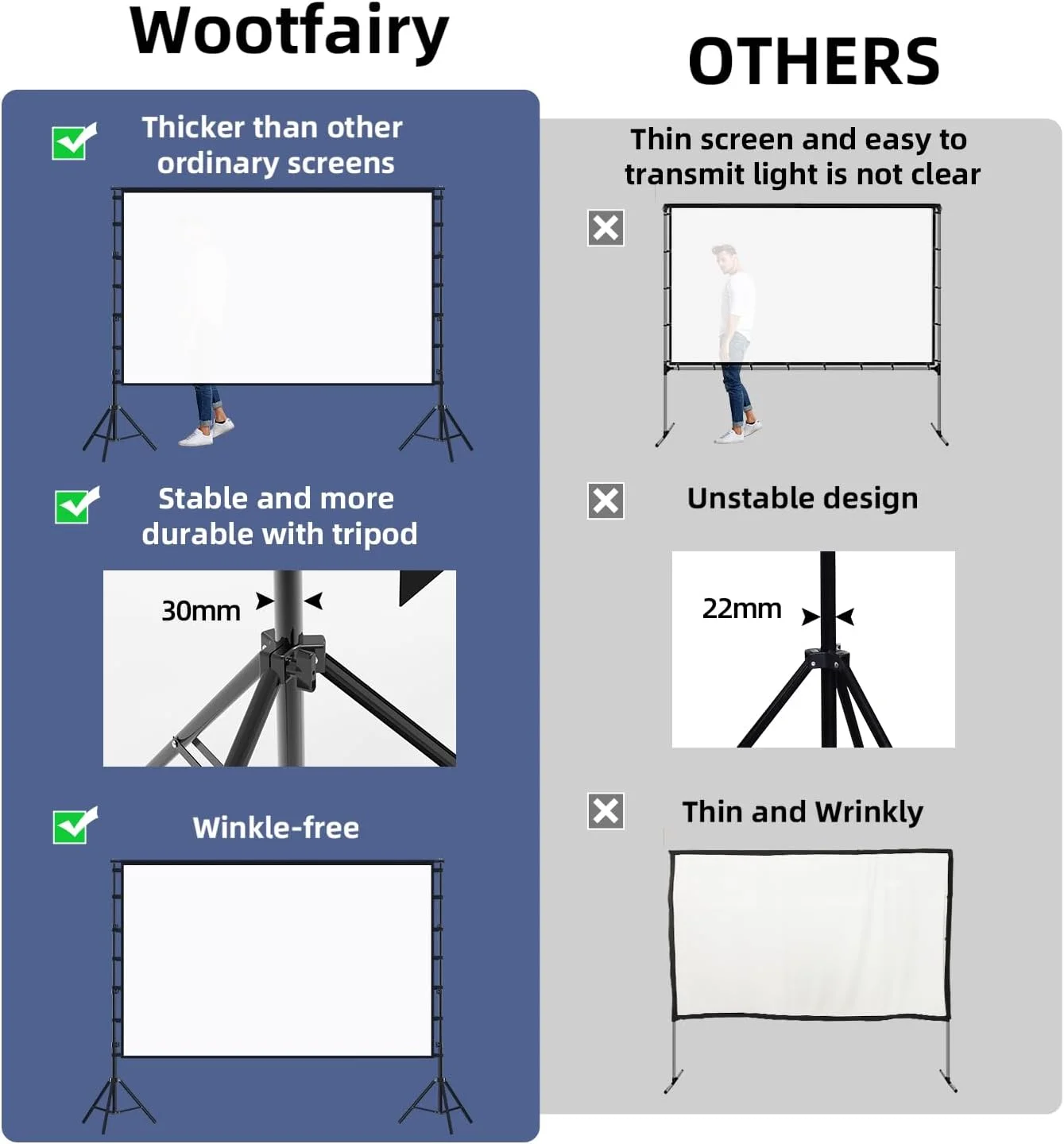 پرده نمایش پروژکتور و پایه Wootfairy، 150 اینچ، قابل حمل و تاشو، پرده نمایش فیلم 4K HD 16:9 بدون چروک با کیف حمل برای سینمای خانگی داخلی و خارجی