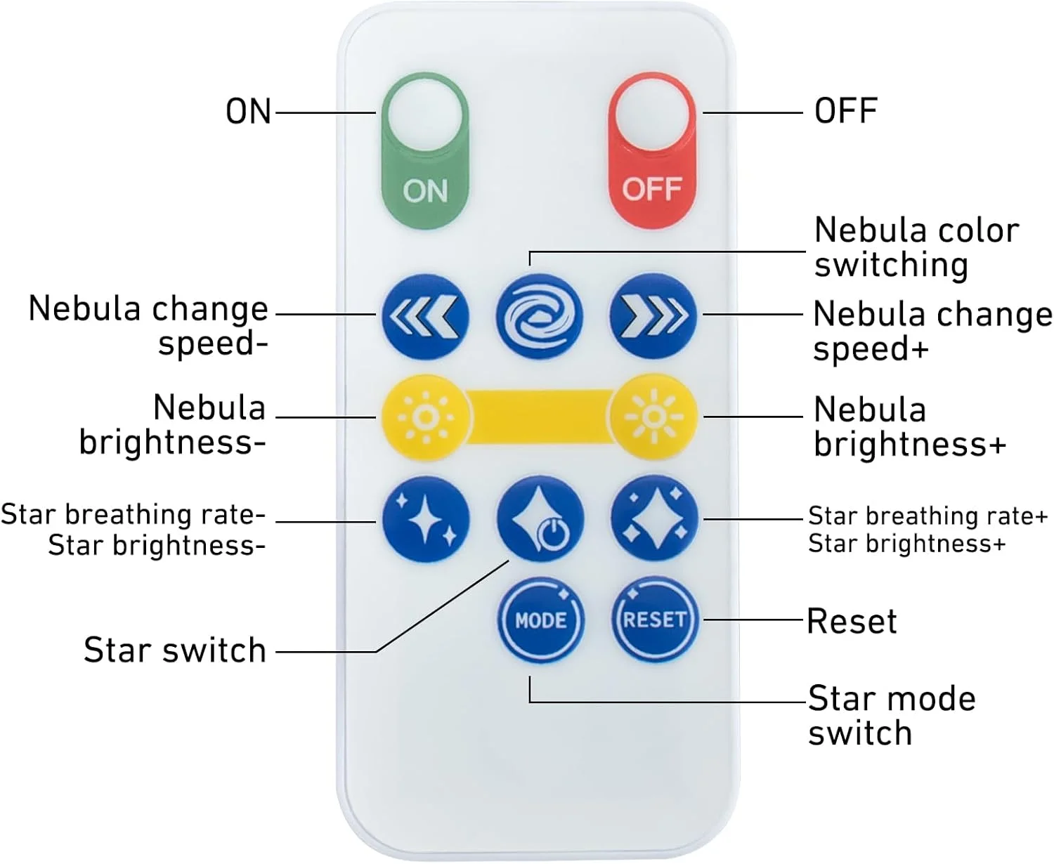 کنترل از راه دور برای پروژکتور کهکشانی فضانورد