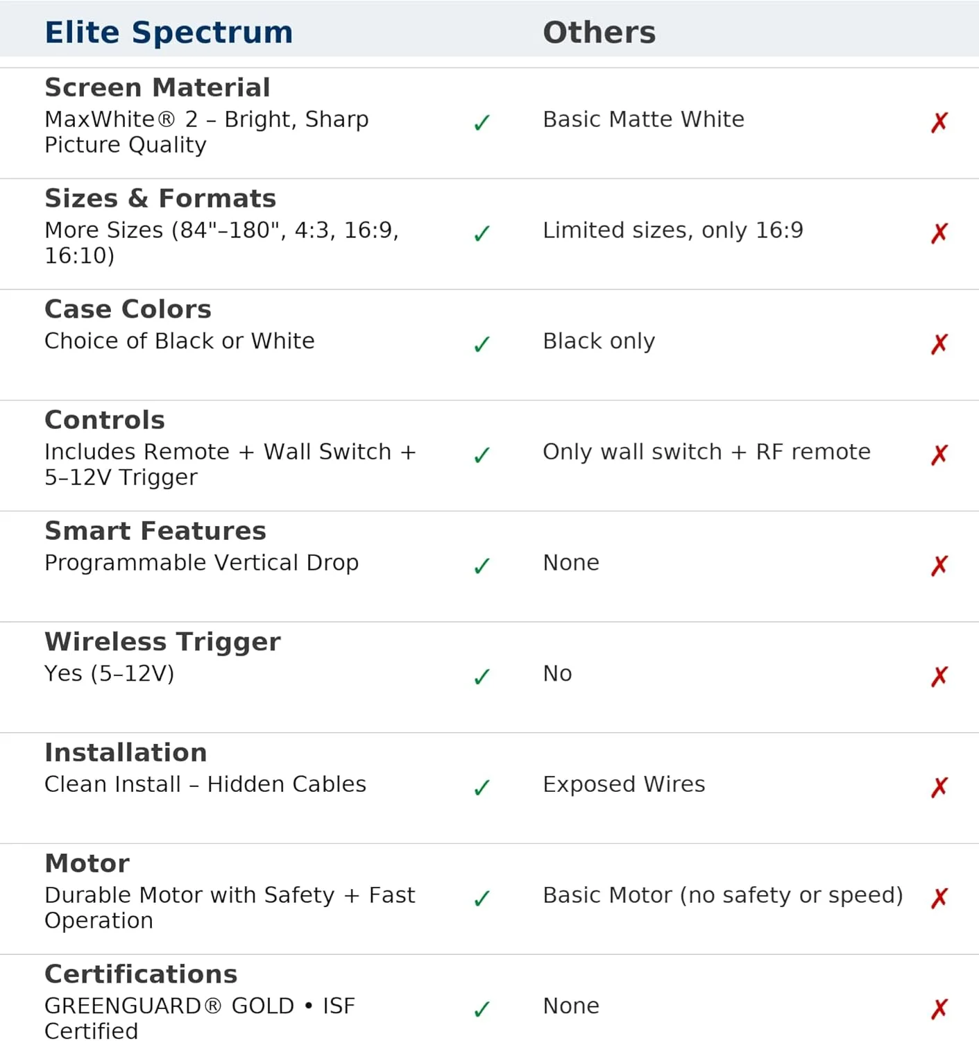 پرده نمایش برقی Elite Screens Spectrum RC1 با کنترل از راه دور، 125 اینچ مورب، نسبت تصویر 16:9، مناسب سینمای خانگی و فیلم، آماده برای 4K/8K Ultra HD مدل ELECTRIC125H2 پرده نمایش برقی Elite Screens Spectrum RC1 با کنترل از راه دور، 125 اینچ مورب، نسبت تصویر 16:9، مناسب سینمای خانگی و فیلم، آماده برای 4K/8K Ultra HD مدل ELECTRIC125H2