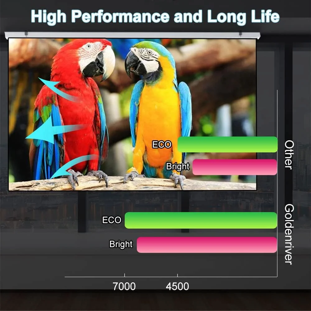 لامپ پروژکتور اصلی گلدن ریور مدل SP.7C101GC01 / BL-FU330C همراه با محفظه سازگار با پروژکتورهای OPTOMA 4K550 / 4K550ST