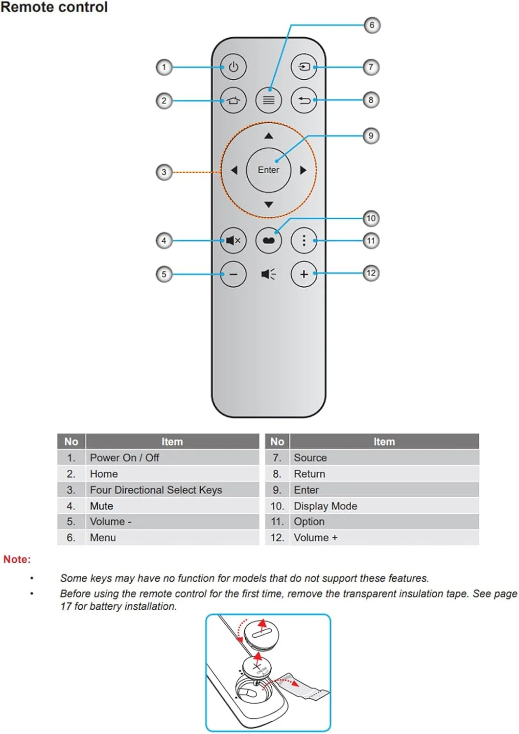 ریموت کنترل جایگزین سازگار با پروژکتور OPTOMA مدل های ML1080ST, UHD52ALV UHD55 UHD566 ZH33 ZH55 UHD350X UHD370X UHZ50 ZH507+ UHD51 UHD51A UHD51ALV UHD51ALVe (سفید) ریموت کنترل جایگزین سازگار با پروژکتور OPTOMA مدل های ML1080ST, UHD52ALV UHD55 UHD566 ZH33 ZH55 UHD350X UHD370X UHZ50 ZH507+ UHD51 UHD51A UHD51ALV UHD51ALVe (سفید)