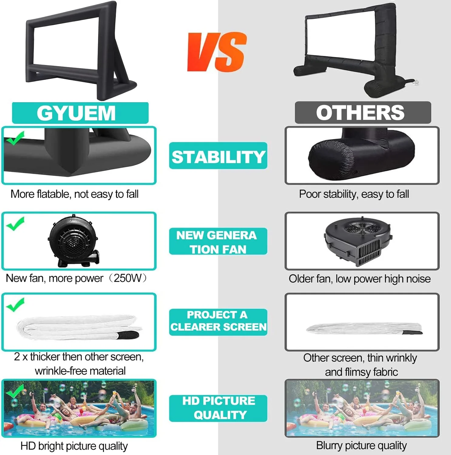 پرده نمایش فیلم بادی GYUEM | پرده نمایش فیلم مگا پروژکتور 4.2/4.8/5.8 متری | سبک وزن قابل حمل و دمنده کاملاً مجهز با نصب آسان | سرگرمی عالی در حیاط خلوت و استخر (4.8 متر)