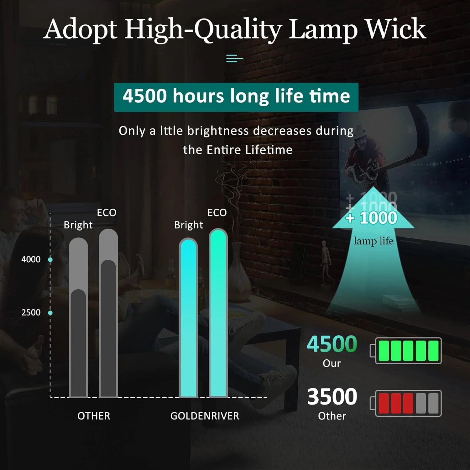 لامپ جایگزین با کیفیت E85A به همراه محفظه برای پروژکتورهای EH-TW6600 TW6700 TW6800