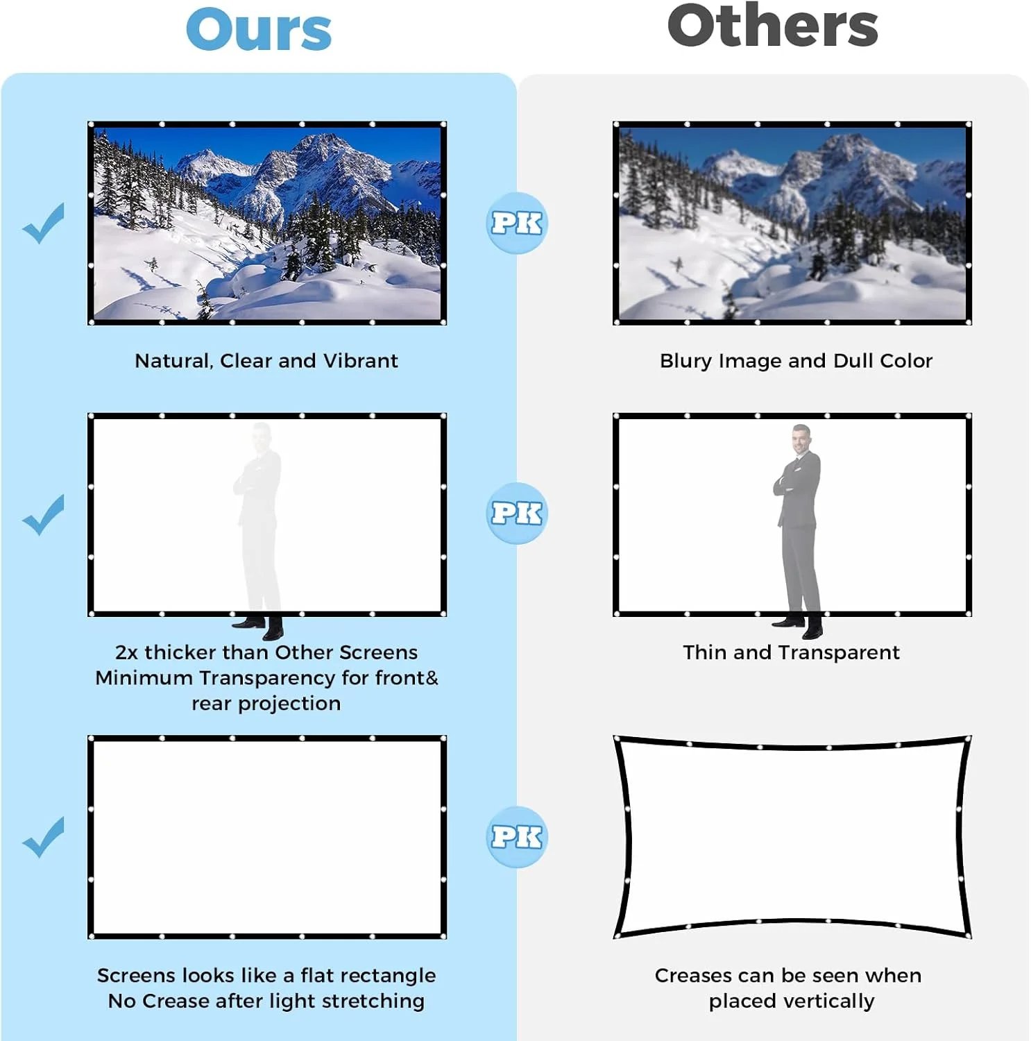 پرده نمایش پروژکتور 100 اینچی با پایه: پرده نمایش قابل حمل برای سینمای خانگی و فیلم در حیاط خلوت