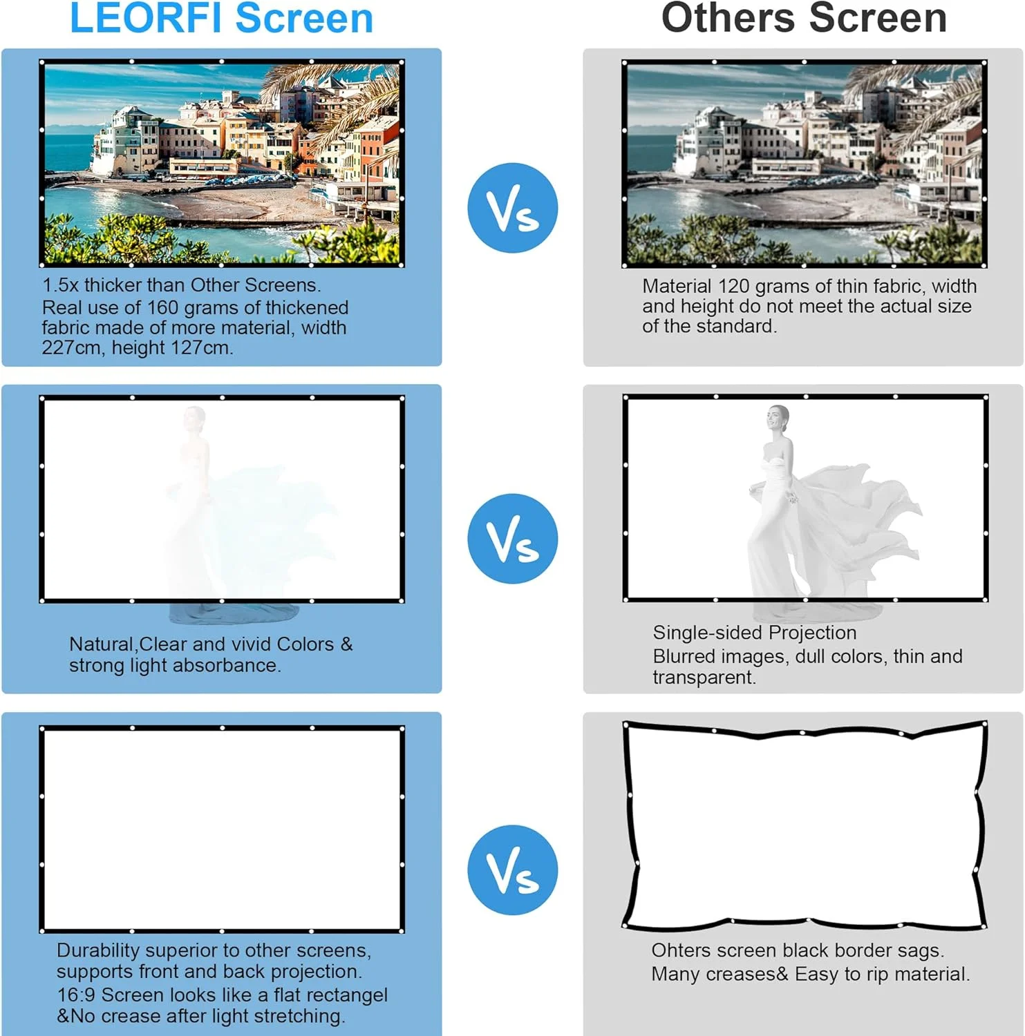 پرده نمایش پروژکتور 100 اینچی LEORFI، پرده نمایش قابل حمل مناسب فضای باز 16:9 HD 4K، پرده نمایش فیلم قابل شستشو، تاشو و ضد چروک، نمایش دو طرفه، پرده نمایش برای کمپینگ و سینمای خانگی