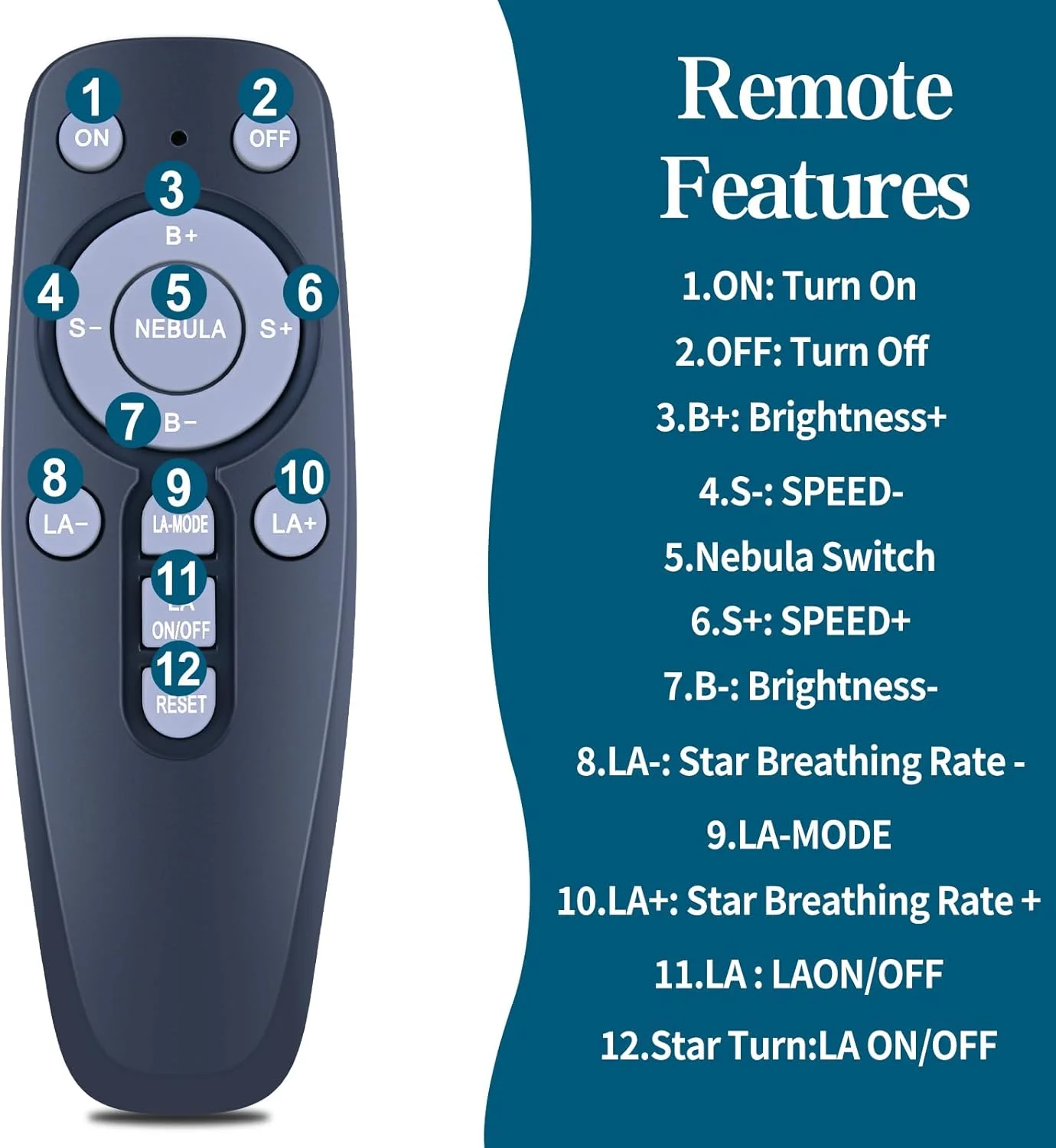 ریموت کنترل جایگزین پروژکتور، برای پروژکتورهای HLKZine/YAYZA! / MUAOSKY/YXQUA/Tunpahcon/SHJQJJLBCQ/Florarich Galaxy