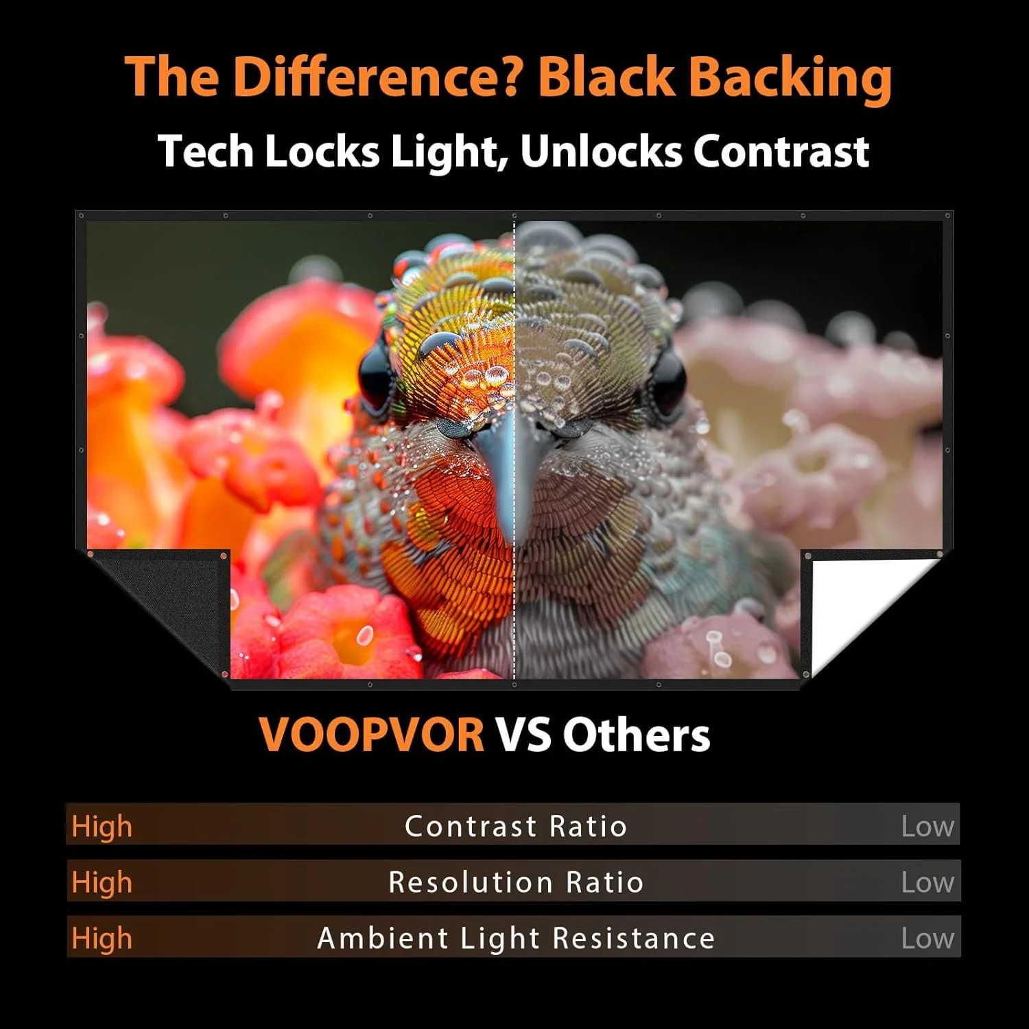 پرده نمایش پروژکتور ۱۵۰ اینچی مناسب فضای باز: VOOPVOR با پشتی مشکی ارتقا یافته - پرده نمایش قابل حمل برای فضای داخلی - نسبت تصویر ۱۶:۹، تاشو، قابل شستشو و بدون چروک مناسب سینمای خانگی و فیلم با کیف حمل