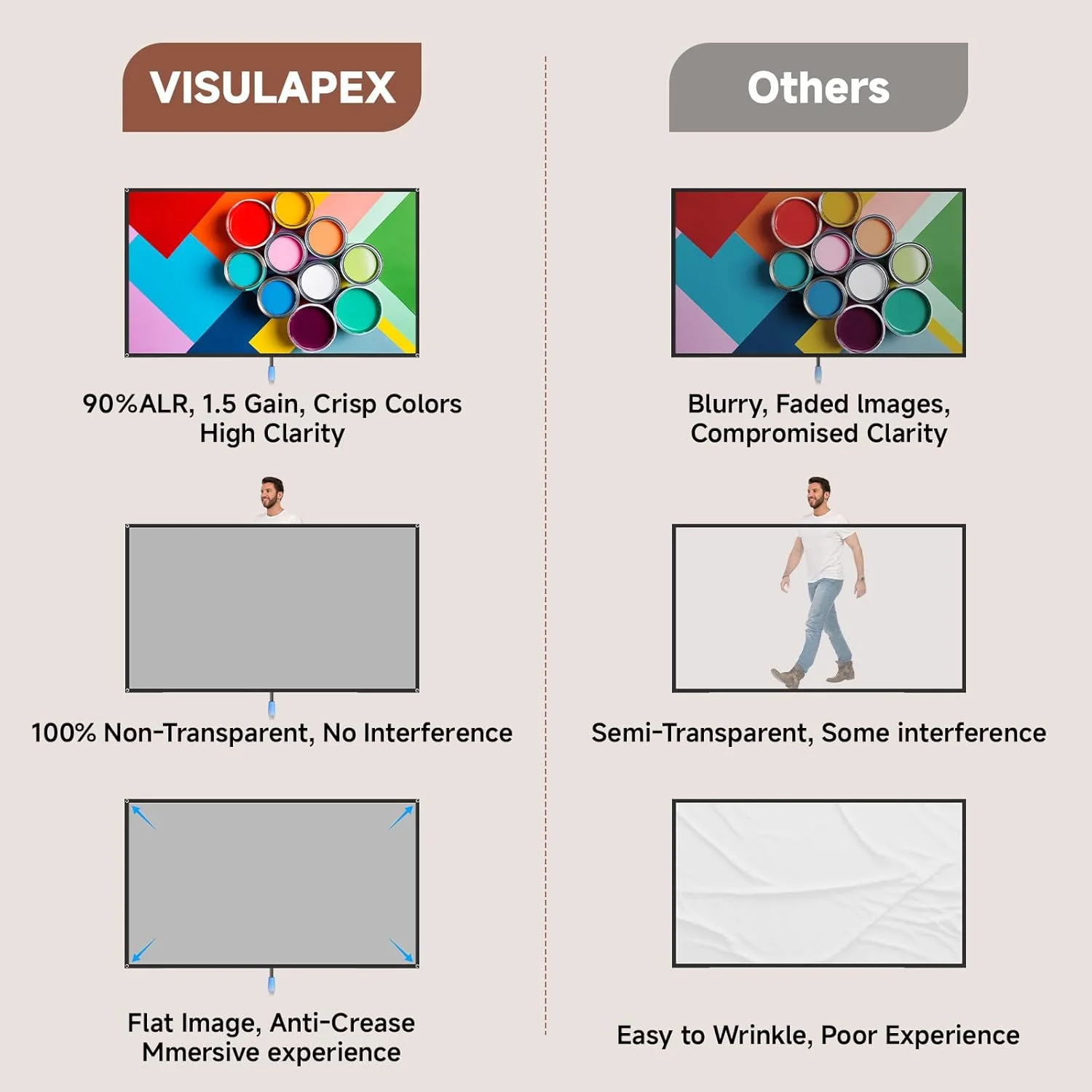 پرده نمایش پروژکتور با پایه، 80 اینچ قابل حمل برای فضای باز و داخل، پرده نمایش فایبرگلاس با بهره 1.2، پرده نمایش فیلم 16:9 PVC با کیف حمل برای شب فیلم (پرده خاکستری)
