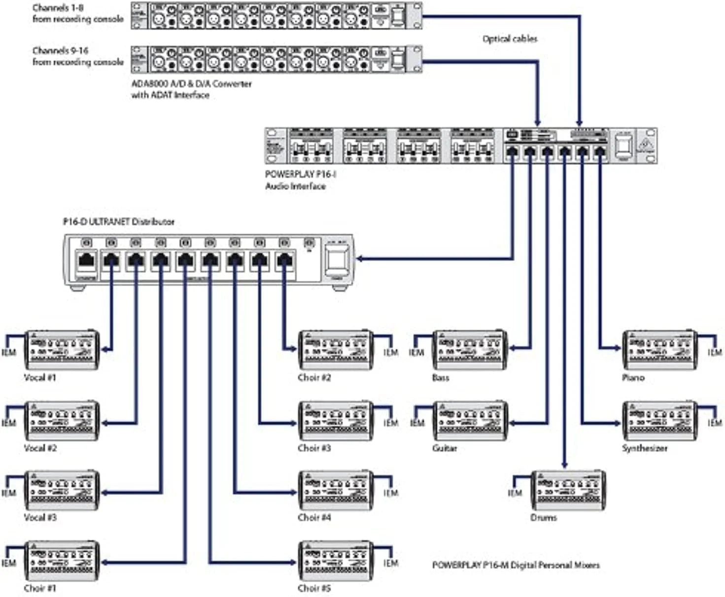 هدفون استودیویی با عملکرد بالا و نوع بسته بِرینگِر HPS5000، سیمی