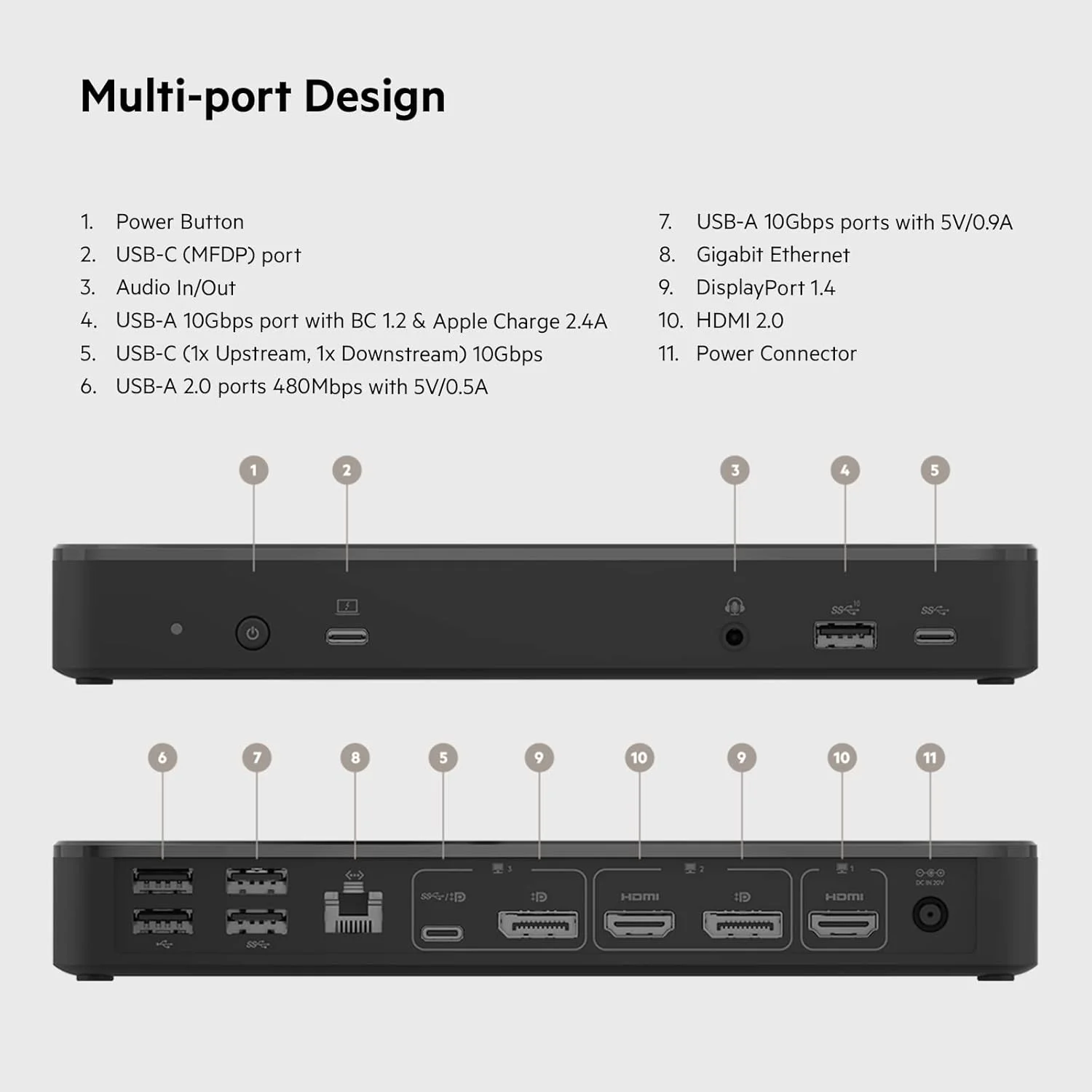 داک استیشن 14 پورت USB-C بلکین، توان رسانی 65 واتی، نمایشگر 4K، دارای 2 پورت HDMI، 2 پورت DisplayPort، 3 پورت USB-C، 5 پورت USB-A و 1 پورت گیگابیتی اترنت، داک USB-C برای کروم بوک، رایانه های شخصی ویندوز، XPS و سایر