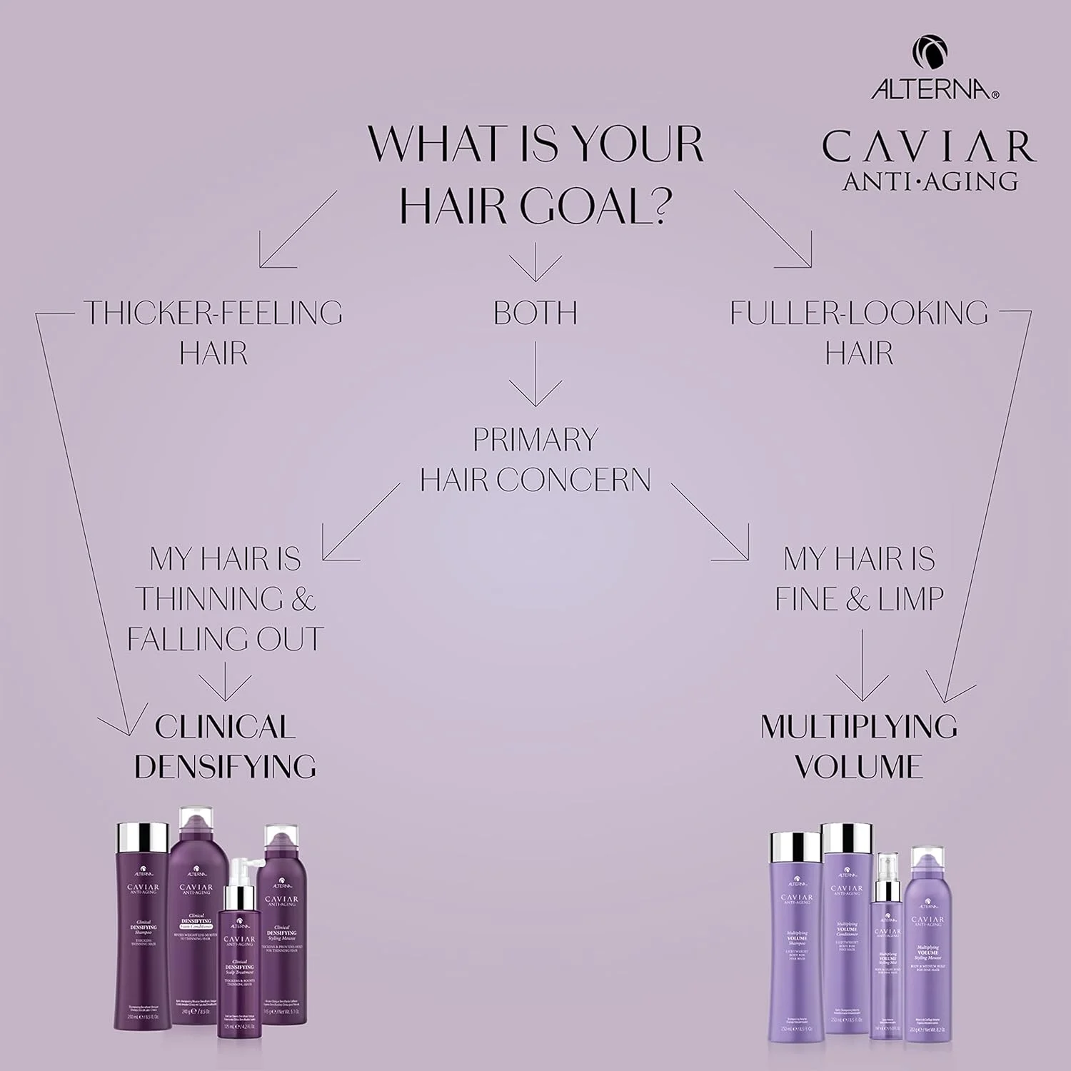 شامپو حجم دهنده مو خاویار آلترنا، 250 میلی لیتر شامپو حجم دهنده مو خاویار آلترنا، 250 میلی لیتر