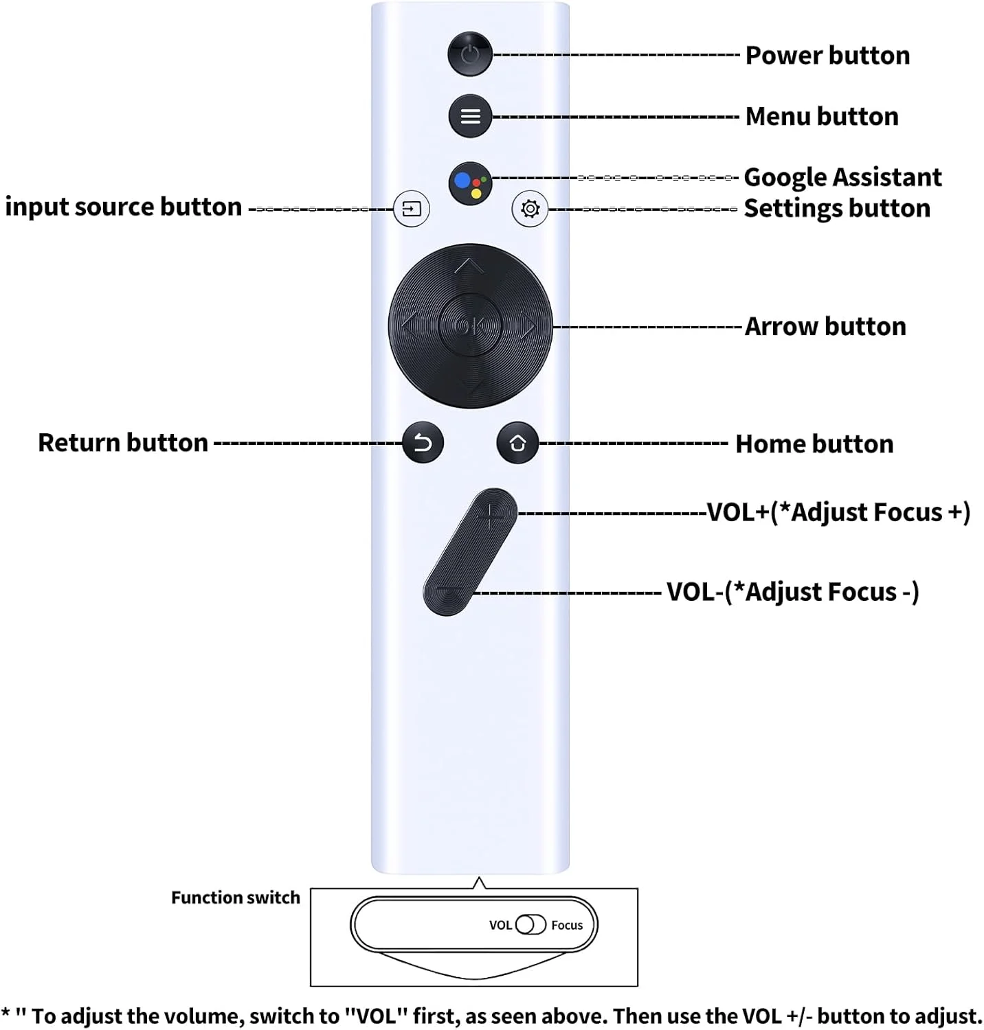 ریموت کنترل جایگزین جدید سازگار با پروژکتورهای XGIMI Halo/Halo+ Elfin/Mogo Pro/Mogo Pro Plus ریموت کنترل جایگزین جدید سازگار با پروژکتورهای XGIMI Halo/Halo+ Elfin/Mogo Pro/Mogo Pro Plus