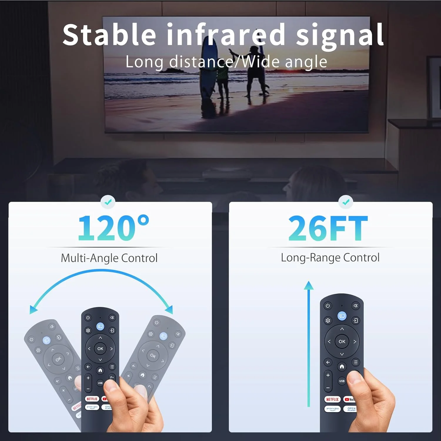 ریموت کنترل جایگزین RETROSUN سازگار با پروژکتور مینی قابل حمل 4K مدل iWIMIUS S29 ریموت کنترل جایگزین RETROSUN سازگار با پروژکتور مینی قابل حمل 4K مدل iWIMIUS S29