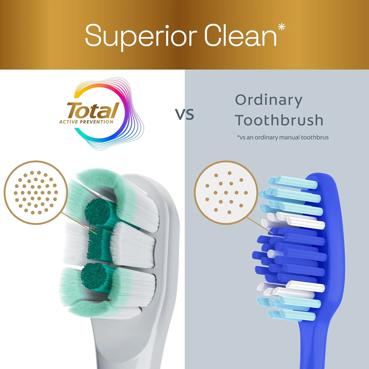 مسواک برقی با باتری کلگیت توتال، 1 عدد، مسواک باتری خور با برس نرم برای بزرگسالان، شامل 2 باتری AAA و تایمر 2 دقیقه ای داخلی، حالت های مسواک زدن حساس و معمولی، سفید مسواک برقی با باتری کلگیت توتال، 1 عدد، مسواک باتری خور با برس نرم برای بزرگسالان، شامل 2 باتری AAA و تایمر 2 دقیقه ای داخلی، حالت های مسواک زدن حساس و معمولی، سفید