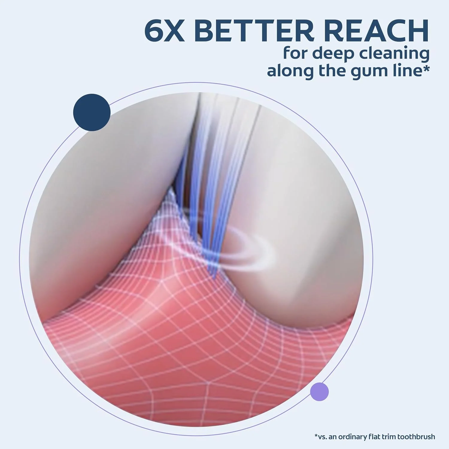 مسواک فوق العاده نرم لثه کلگیت، بسته 2 عددی، بنفش، سلامت لثه، برس های مخروطی، دستی، بزرگسال