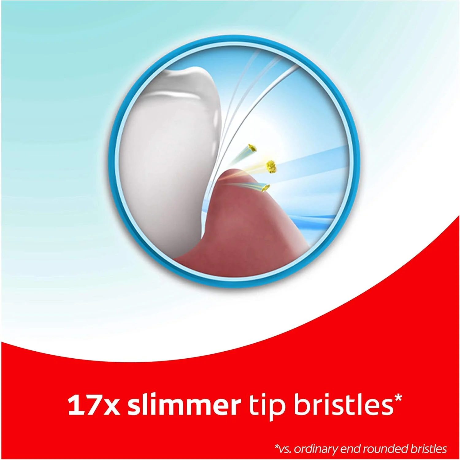 مسواک ارتودنسی نرم و جمع و جور کلگیت