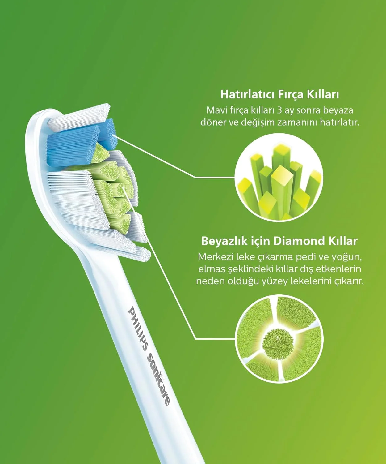 سری یدک مسواک برقی فیلیپس Sonicare W2 Optimal White، اصل، سفید، بسته 2 عددی، HX6062/87