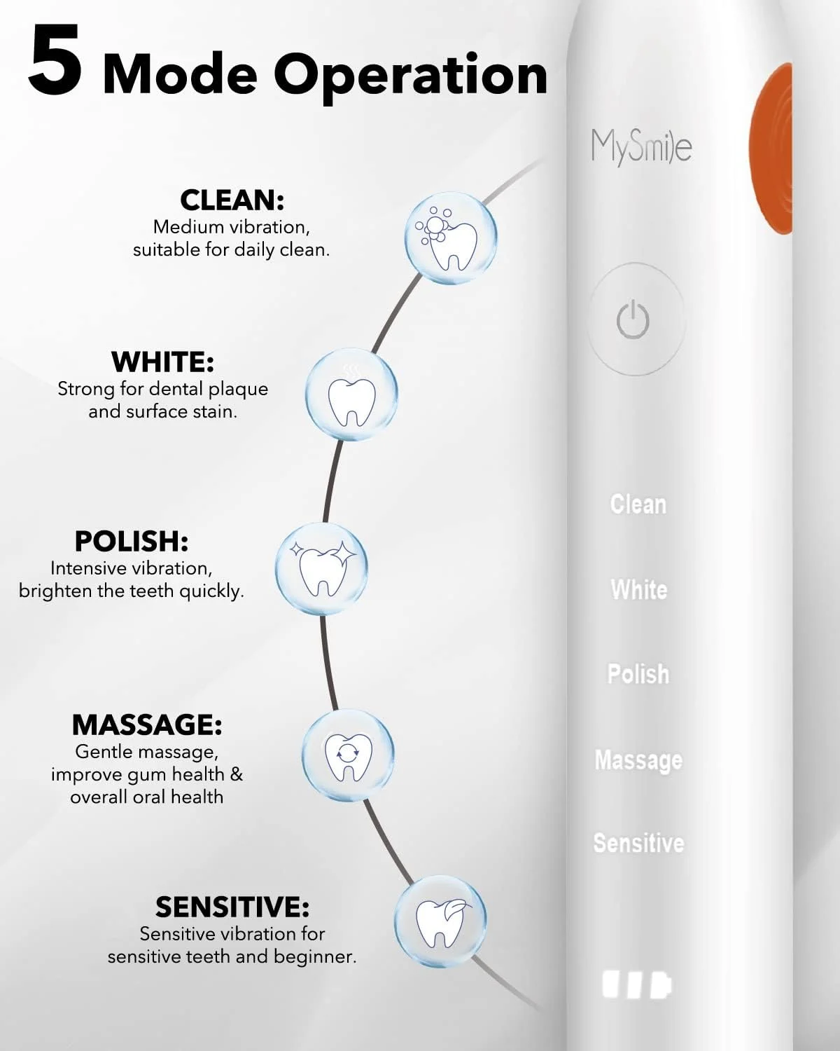 مسواک برقی بزرگسالان MySmile، مسواک الکترونیکی سونیک قابل شارژ با 6 سری مسواک و کیف مسافرتی، تایمر هوشمند 2 دقیقه ای 5 حالته، 48000VPM (سفید)