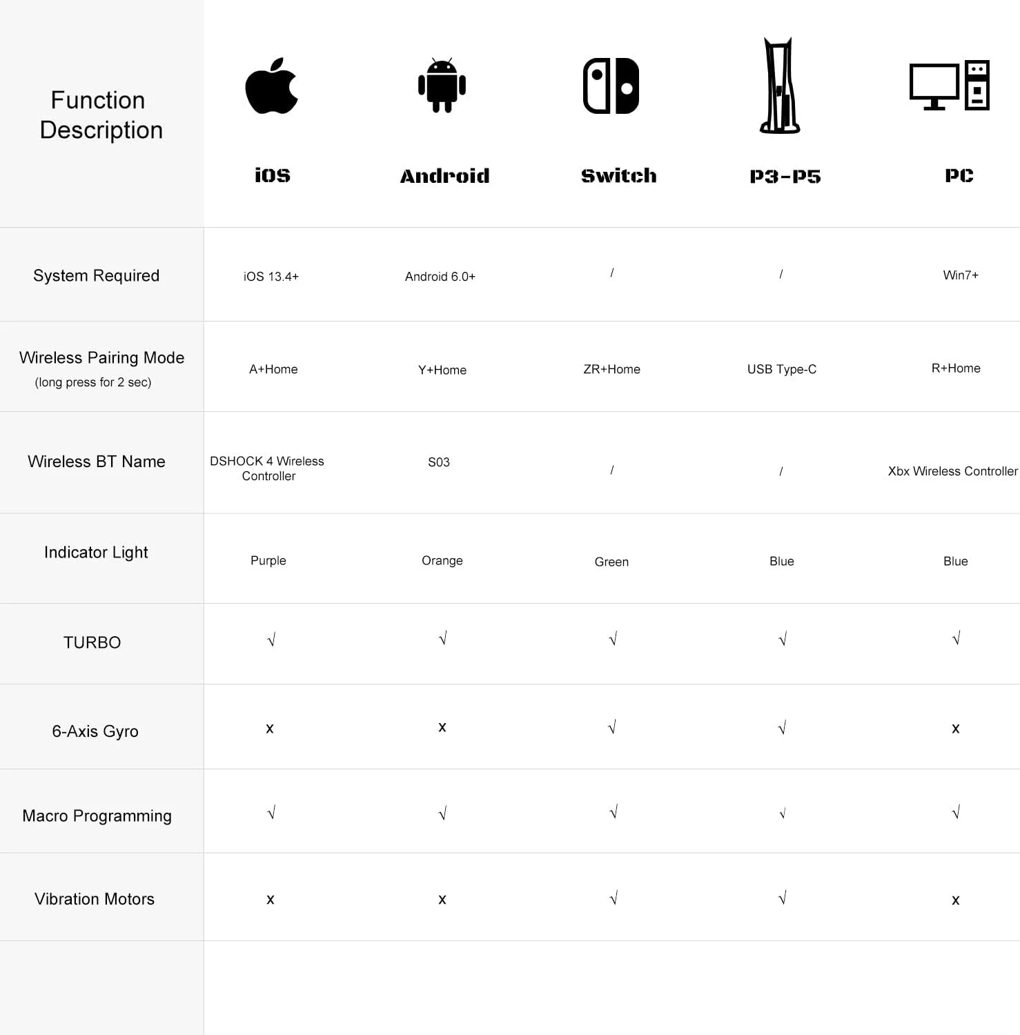 کنترلر بازی شفاف برای آیفون، آیپد، iOS، اندروید، تبلت، کامپیوتر، N-Switch، PS5، PS4، PS3، استیم دک، جوی استیک گیم پد بی سیم با نگهدارنده تلفن، دکمه پشتی، توربو، نور RGB - بازی مستقیم کنترلر بازی شفاف برای آیفون، آیپد، iOS، اندروید، تبلت، کامپیوتر، N-Switch، PS5، PS4، PS3، استیم دک، جوی استیک گیم پد بی سیم با نگهدارنده تلفن، دکمه پشتی، توربو، نور RGB - بازی مستقیم