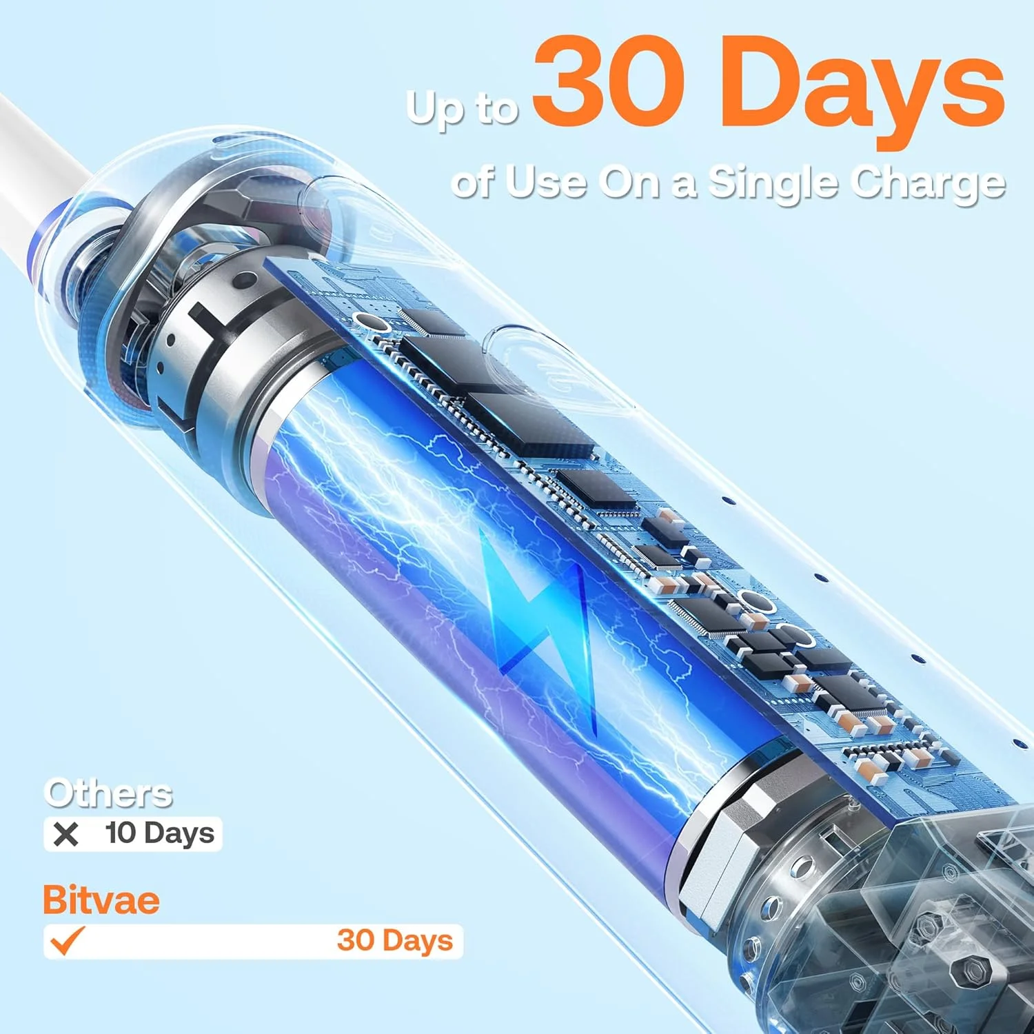 مسواک برقی چرخشی Bitvae R2 برای بزرگسالان با 8 سری مسواک، 5 حالت قابل شارژ با سنسور فشار، بنفش مسواک برقی چرخشی Bitvae R2 برای بزرگسالان با 8 سری مسواک، 5 حالت قابل شارژ با سنسور فشار، بنفش