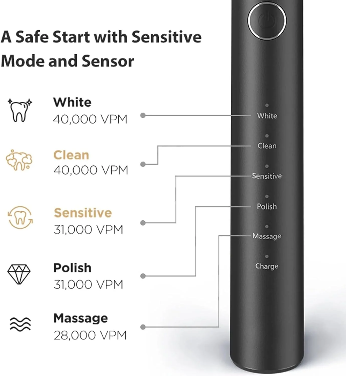 مسواک برقی سونیک Bitvae P80 – مشکی، با 8 سری جایگزین و کیف مسافرتی H6، 5 حالت تمیز کردن، عمر باتری 60 روزه، تایمر هوشمند، مسواک شارژی برای بزرگسالان مسواک برقی سونیک Bitvae P80 – مشکی، با 8 سری جایگزین و کیف مسافرتی H6، 5 حالت تمیز کردن، عمر باتری 60 روزه، تایمر هوشمند، مسواک شارژی برای بزرگسالان