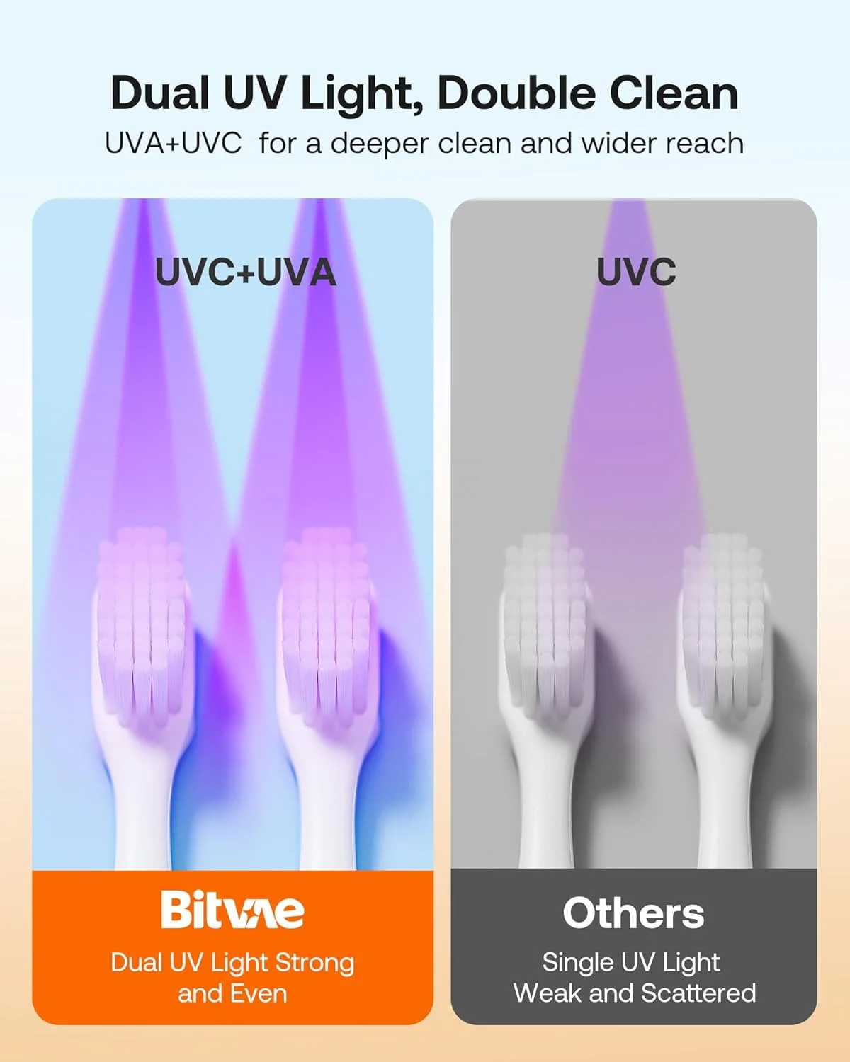 تمیز کننده مسواک Bitvae، تمیز کننده UV-C و خشک کننده هوا، صفحه نمایش هوشمند LED، نگهدارنده مسواک قابل شارژ دیواری، سفید