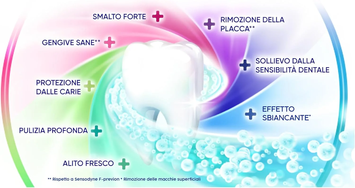 خمیر دندان روزانه سنسوداین Complete Protection+ برای دندان های حساس، لثه های سالم و تنفس تازه، محافظت در برابر پوسیدگی و پلاک، نعناع تازه، فرمت بزرگ 4 x 75 میلی لیتر خمیر دندان روزانه سنسوداین Complete Protection+ برای دندان های حساس، لثه های سالم و تنفس تازه، محافظت در برابر پوسیدگی و پلاک، نعناع تازه، فرمت بزرگ 4 x 75 میلی لیتر