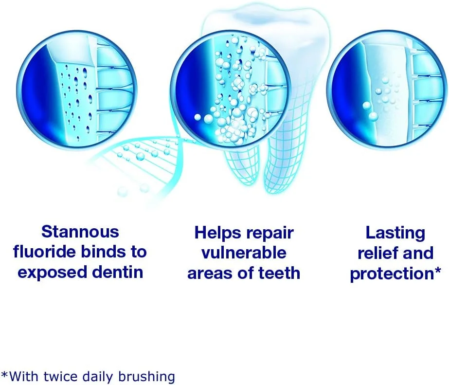 خمیر دندان سنسوداین ترمیم و محافظت با طراوت اضافه 96 گرم خمیر دندان سنسوداین ترمیم و محافظت با طراوت اضافه 96 گرم